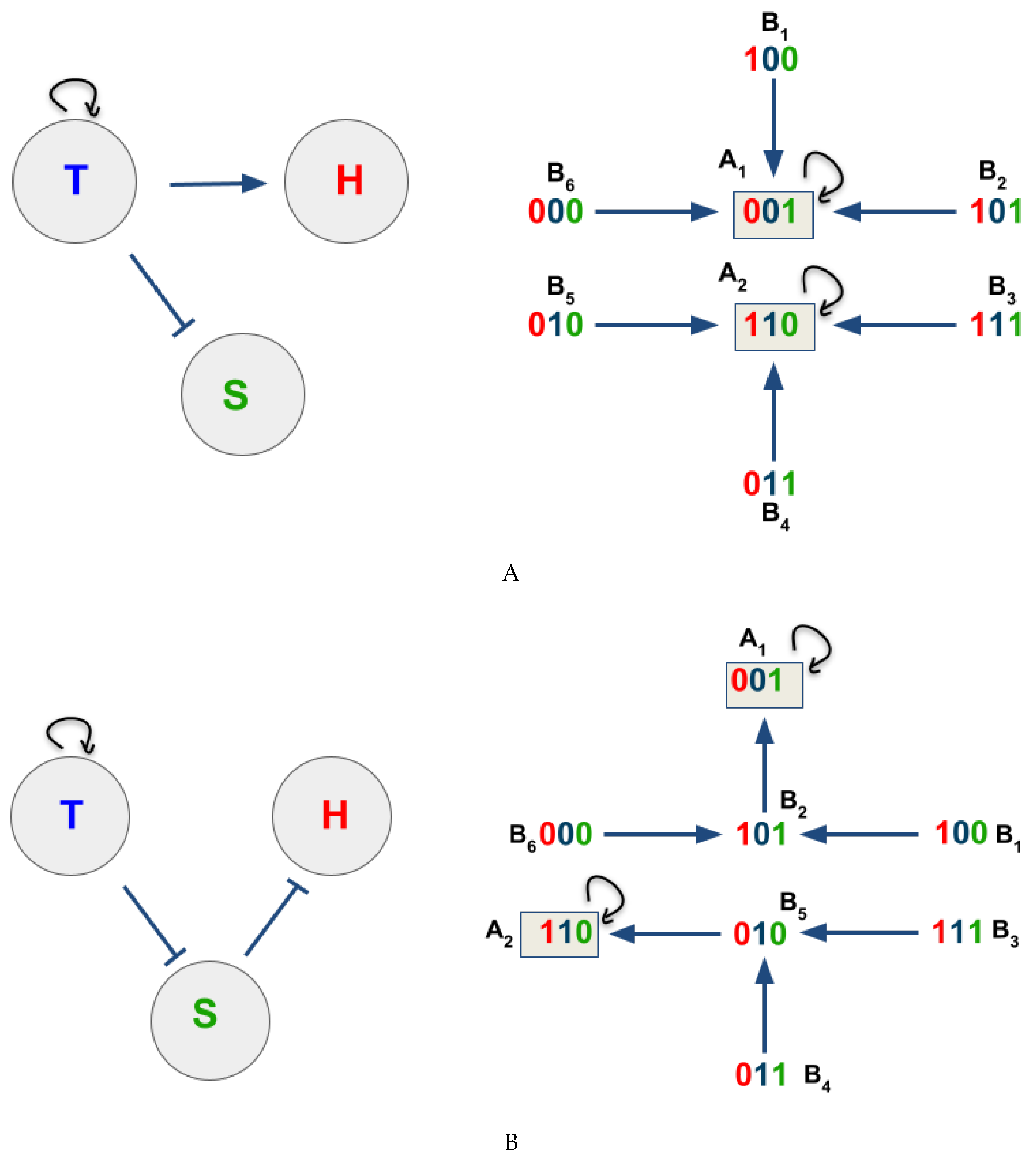 Preprints 88935 g003