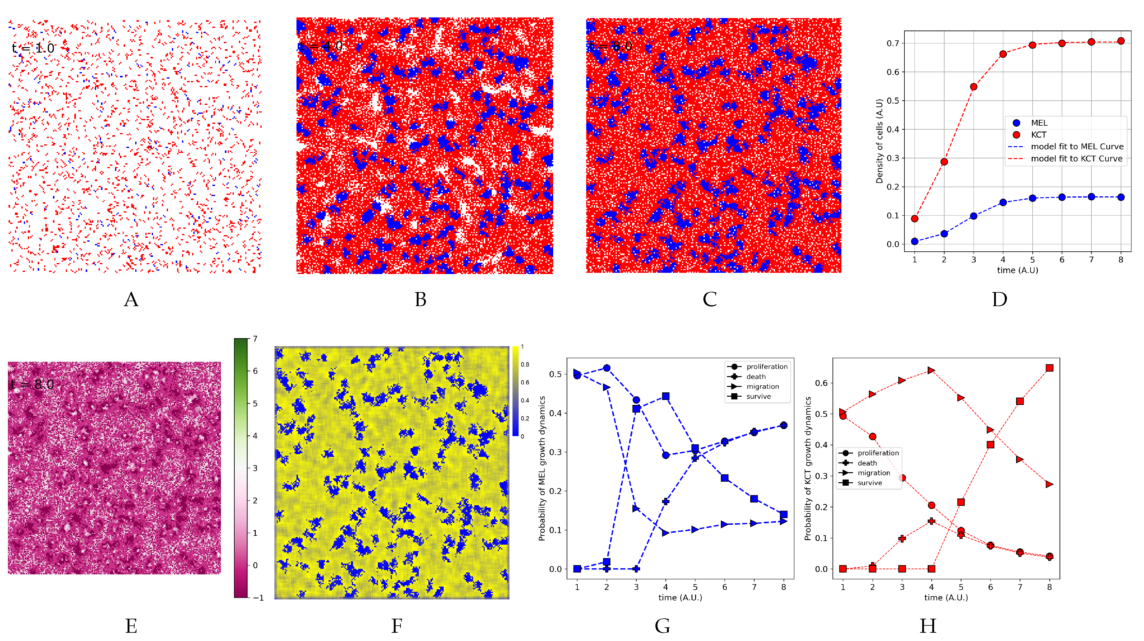 Preprints 88935 g006