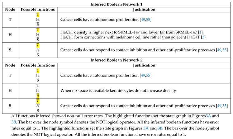 Preprints 88935 i001