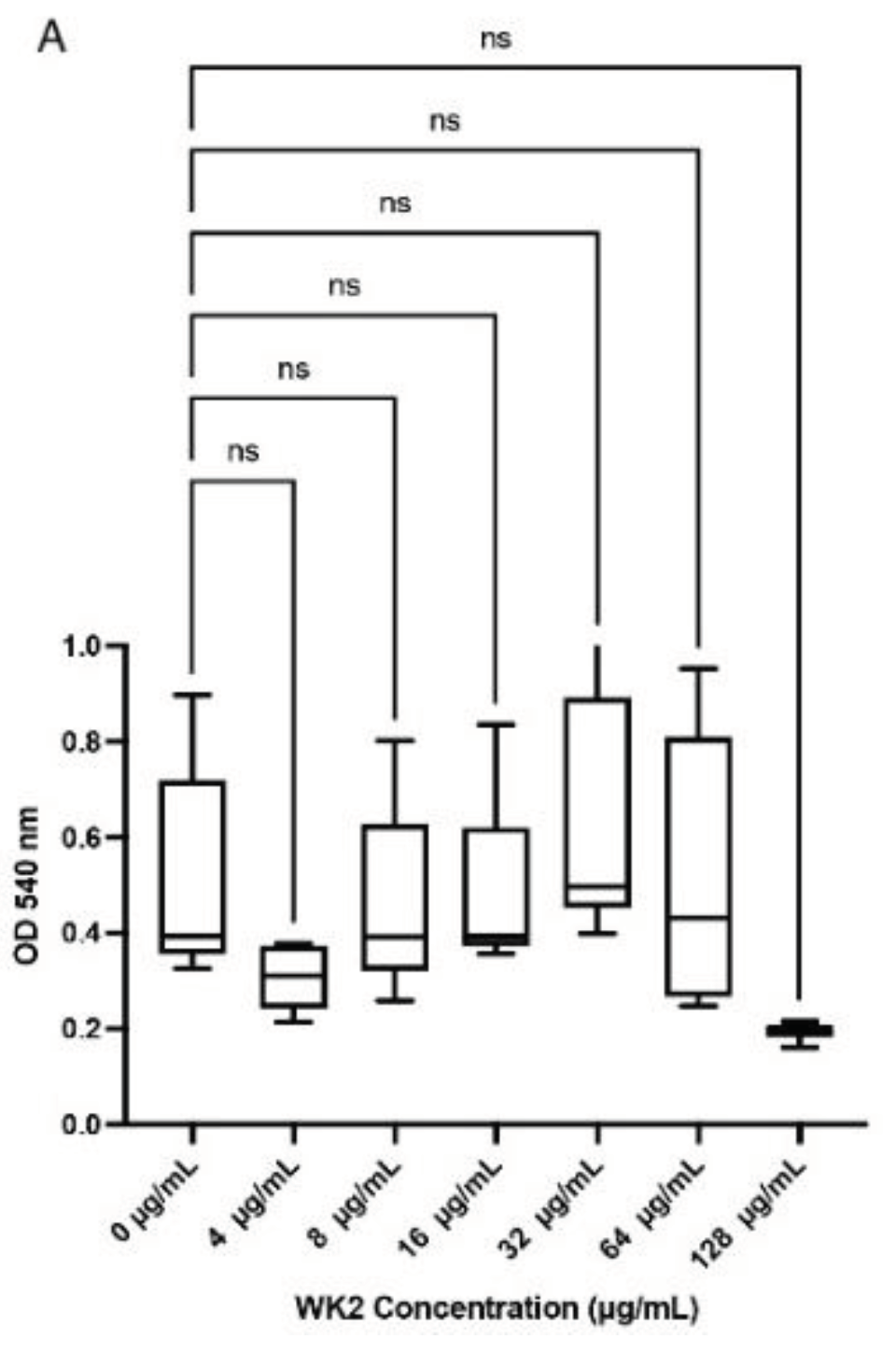 Preprints 99897 g002a