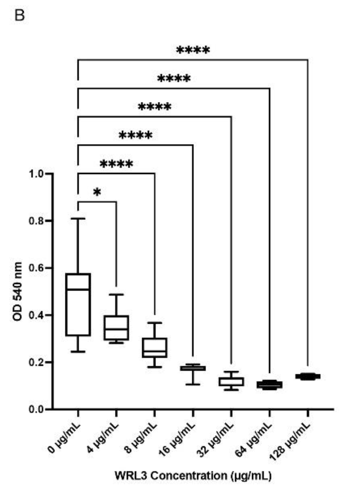 Preprints 99897 g002b