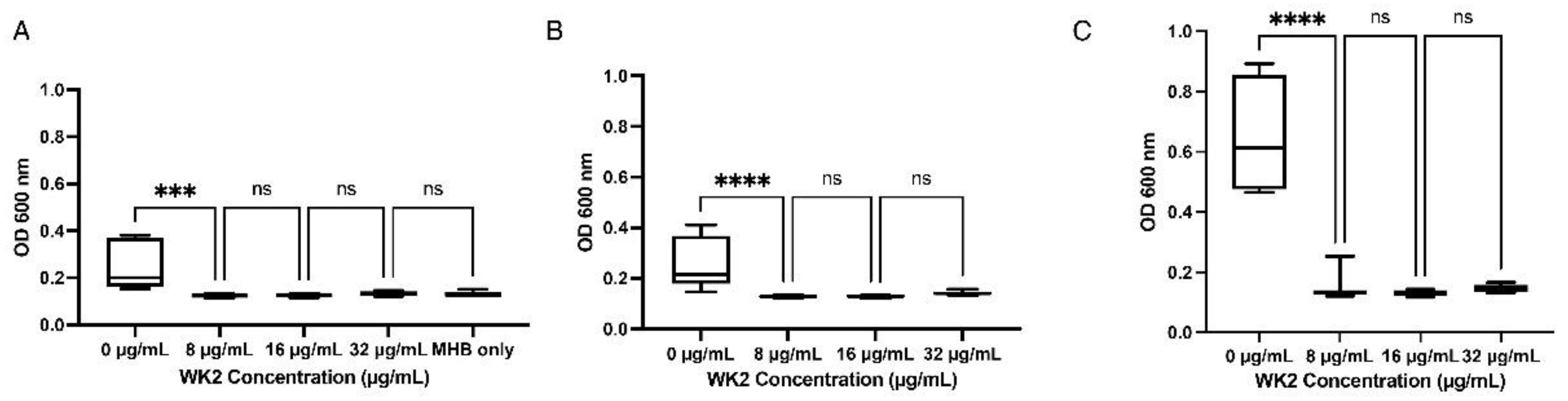 Preprints 99897 g003