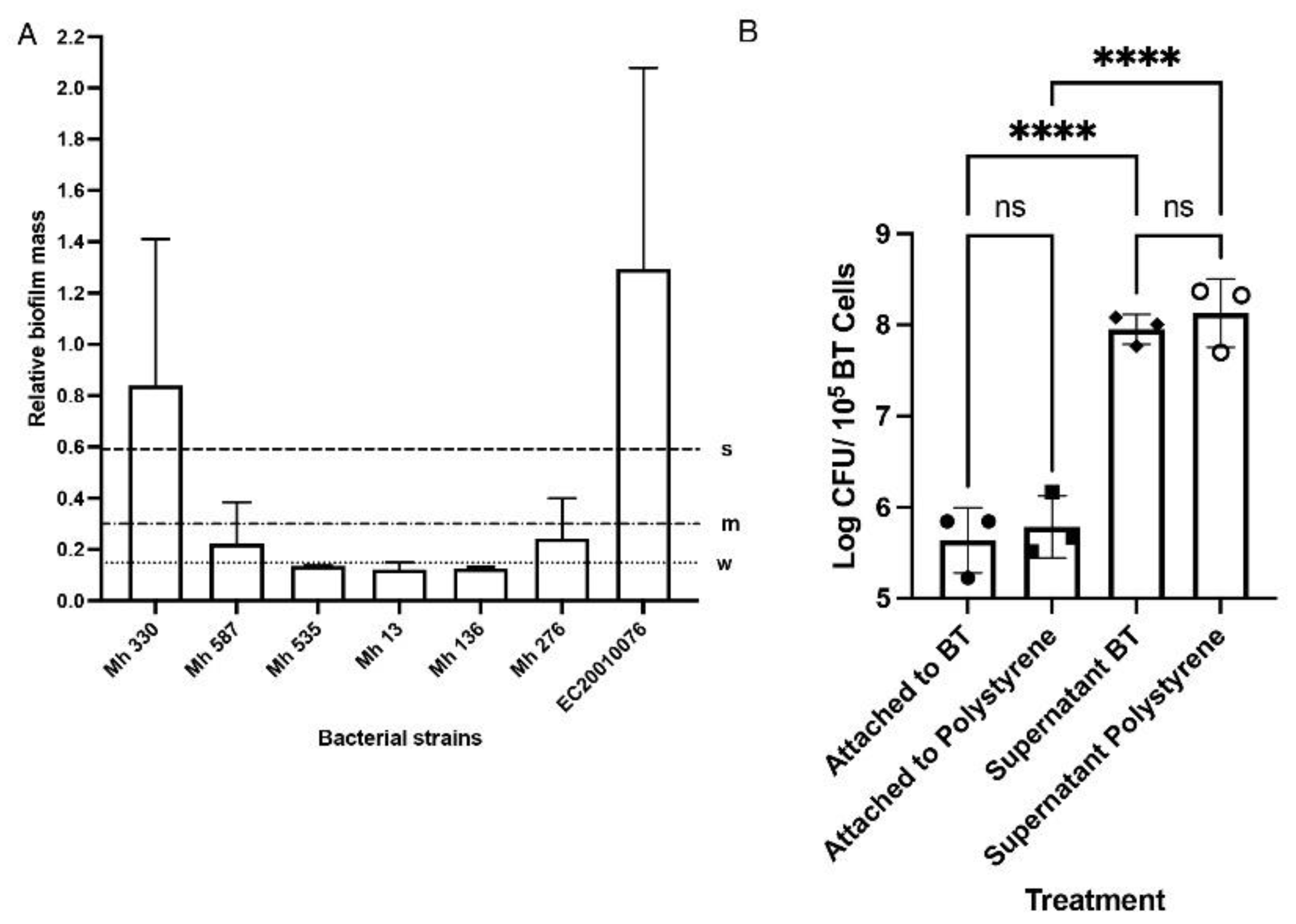 Preprints 99897 g004