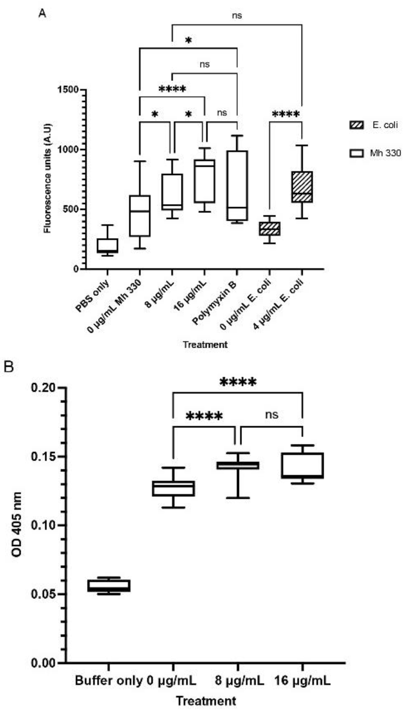 Preprints 99897 g005