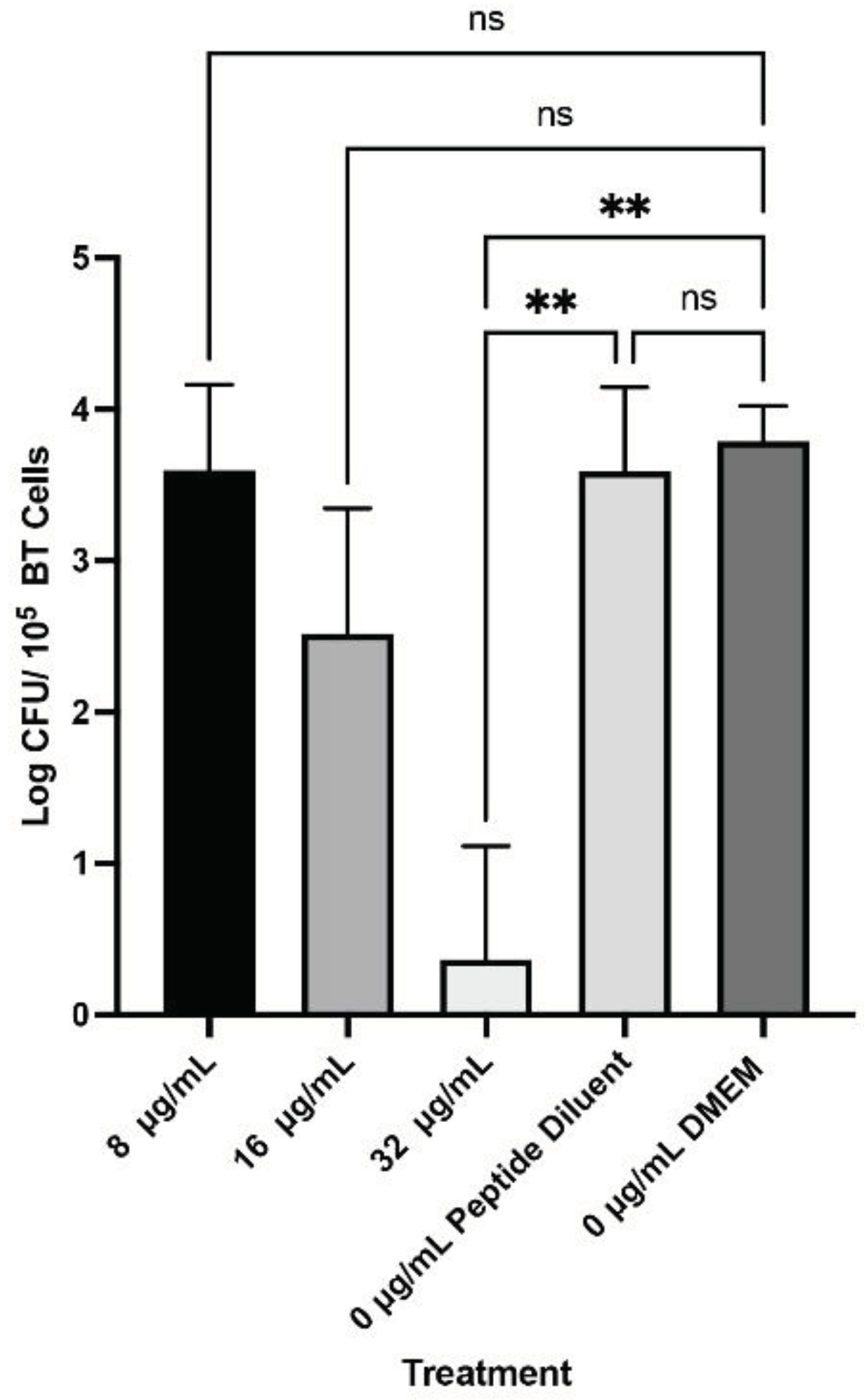 Preprints 99897 g006