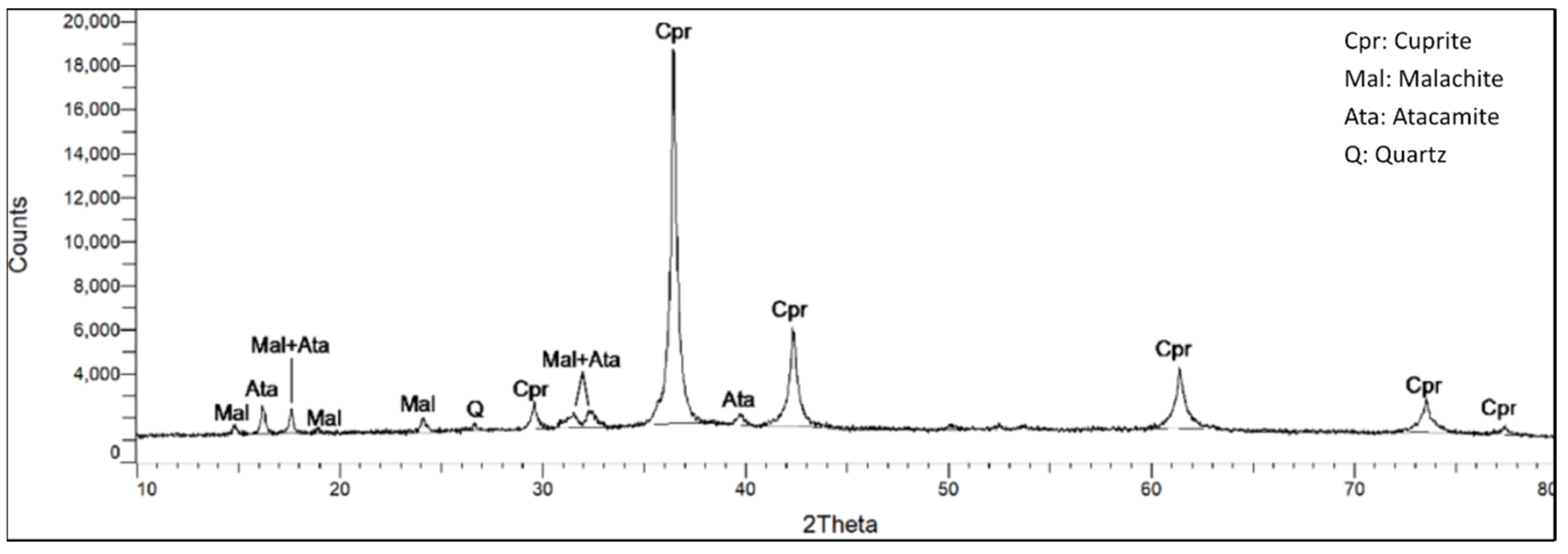 Preprints 106688 g012