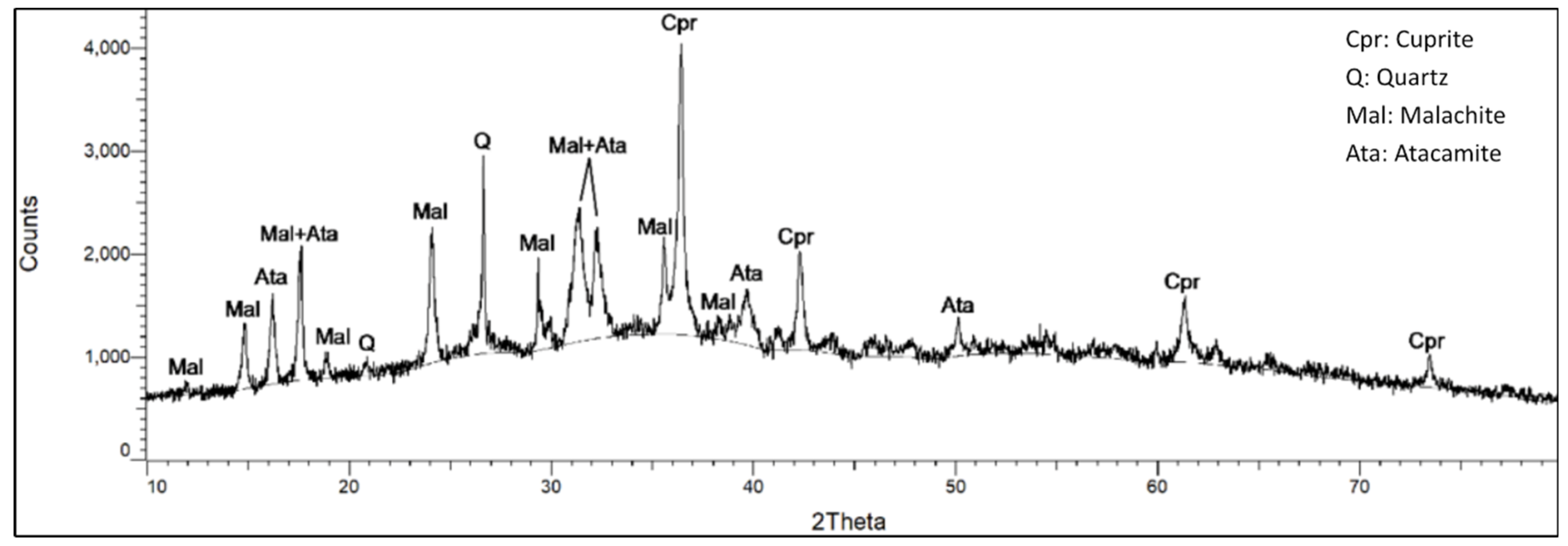 Preprints 106688 g013