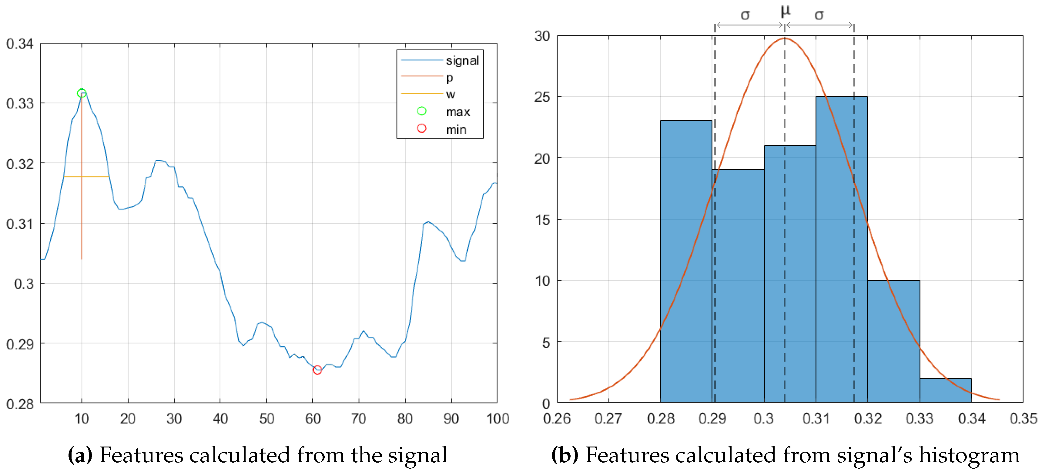 Preprints 104545 g002