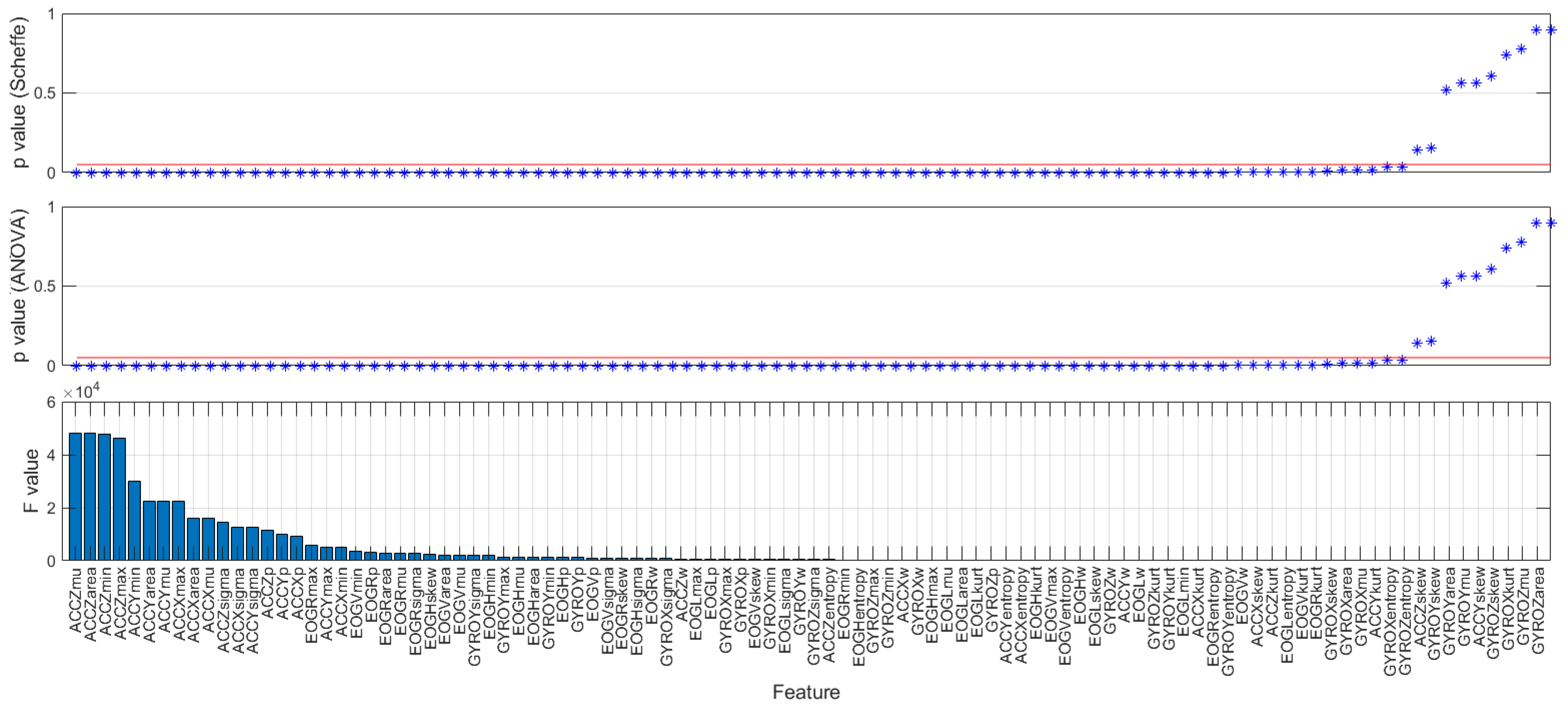 Preprints 104545 g003