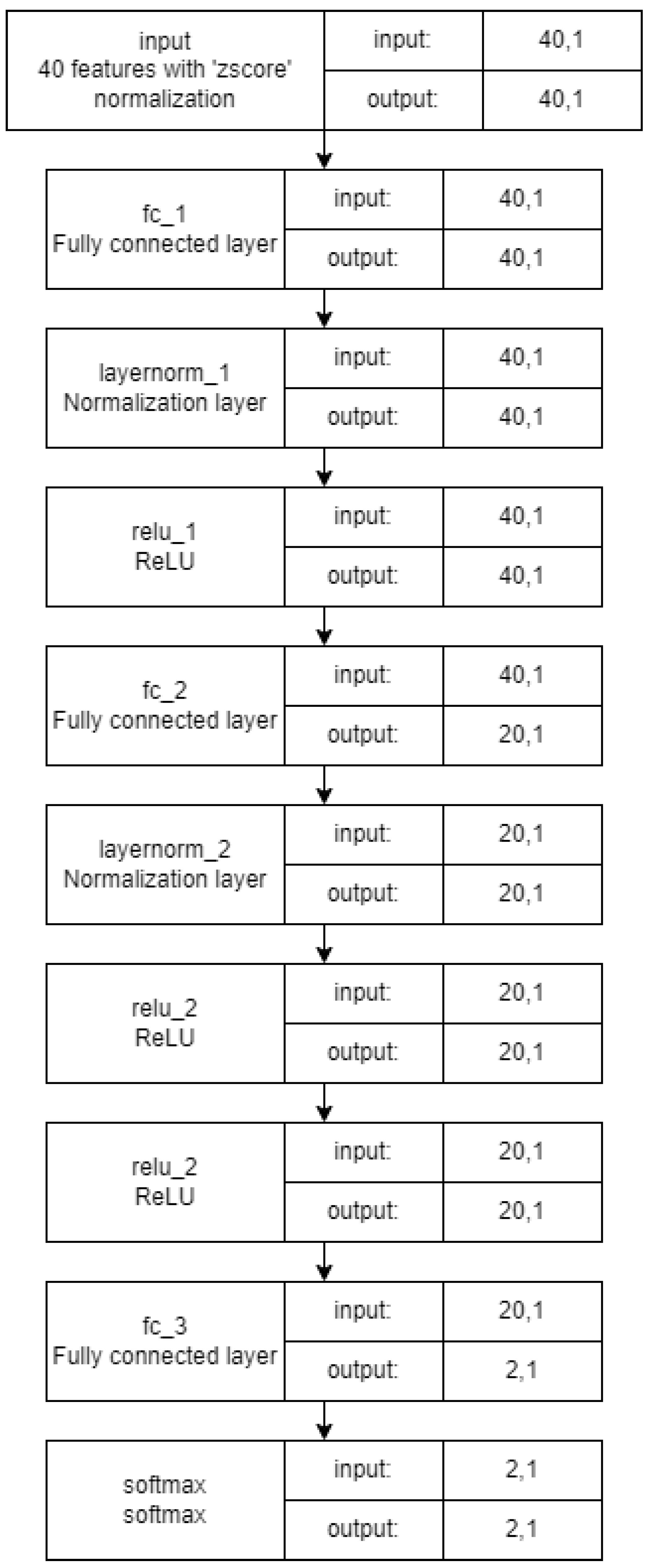 Preprints 104545 g004