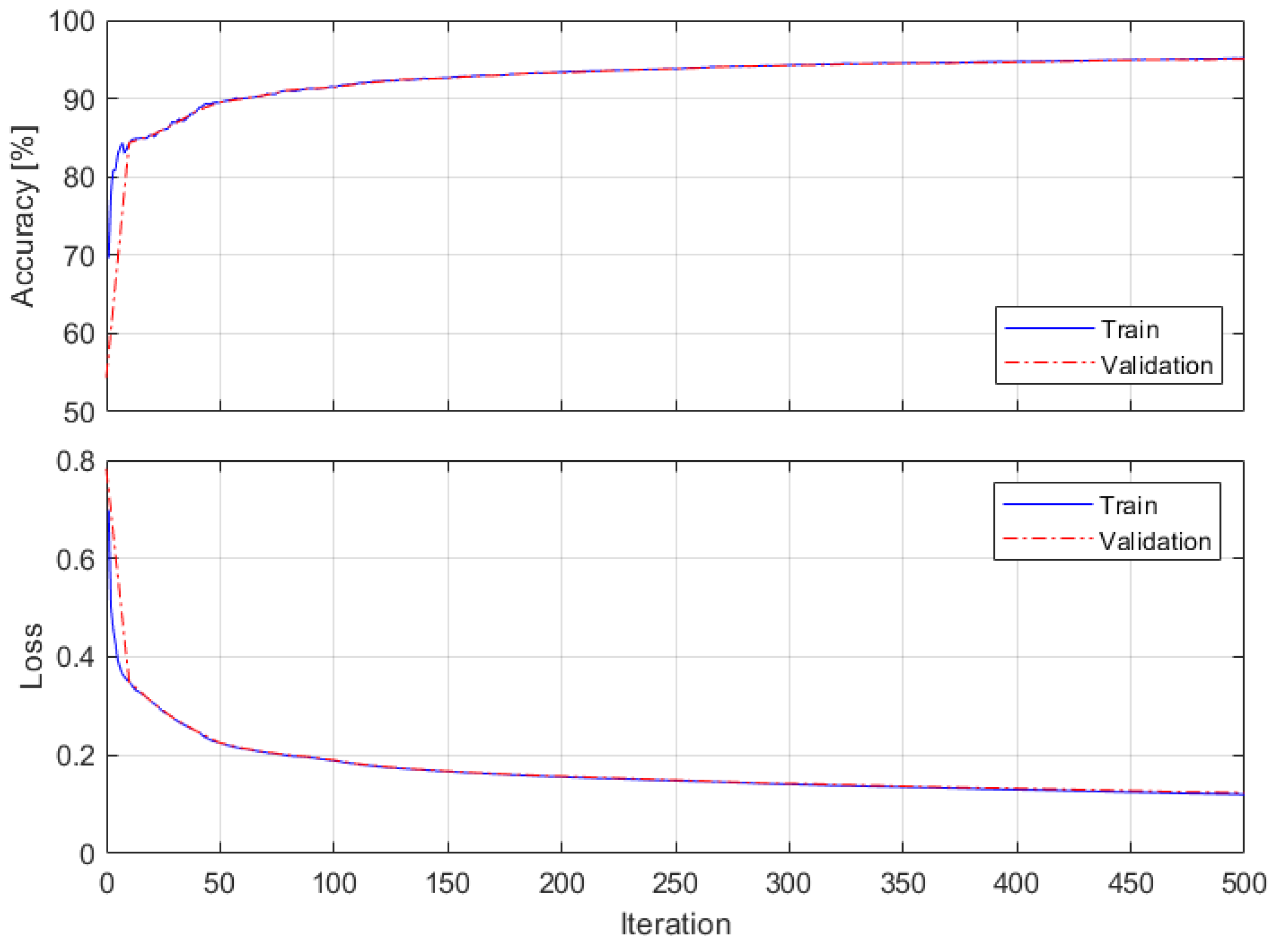 Preprints 104545 g005