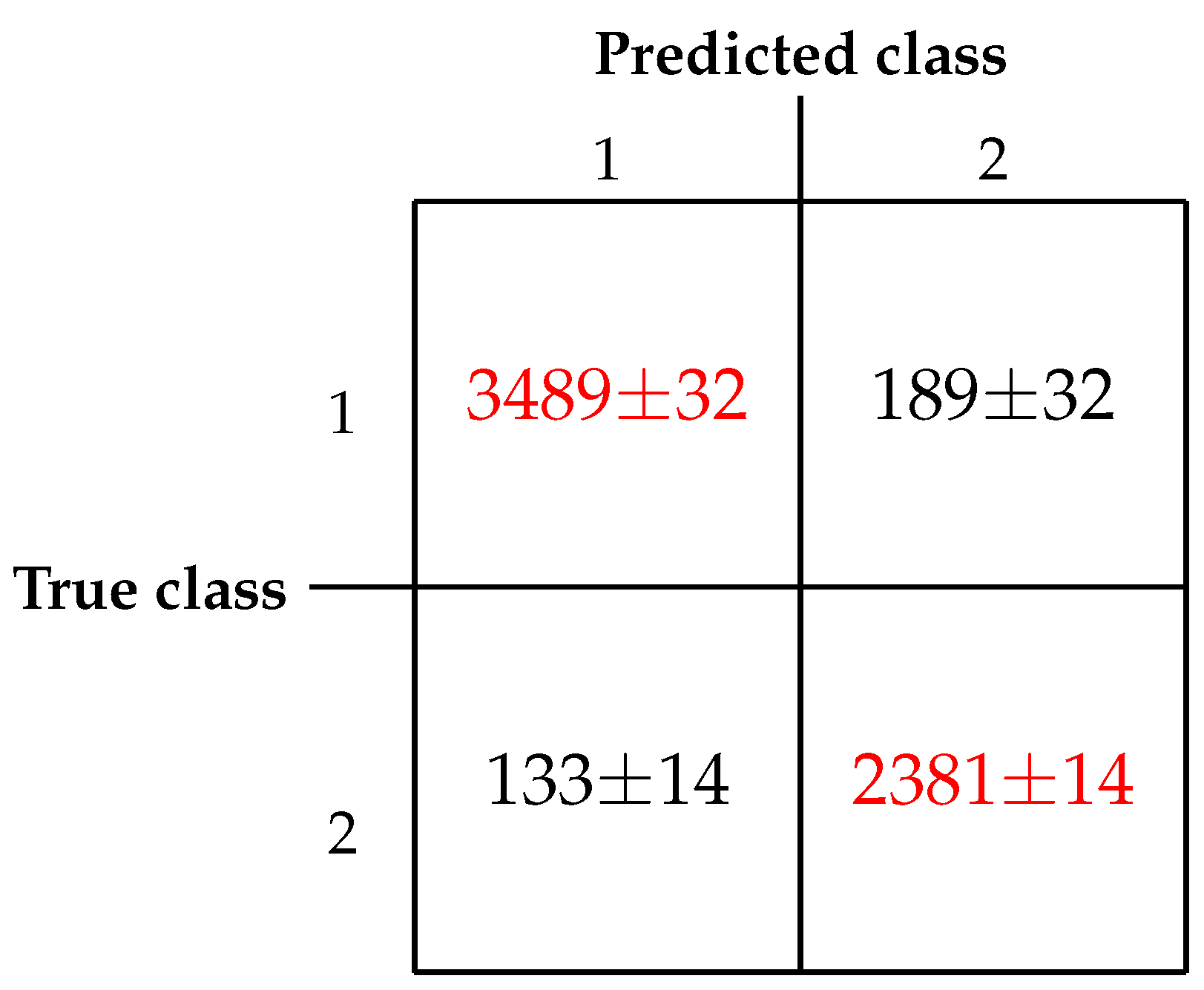 Preprints 104545 g006