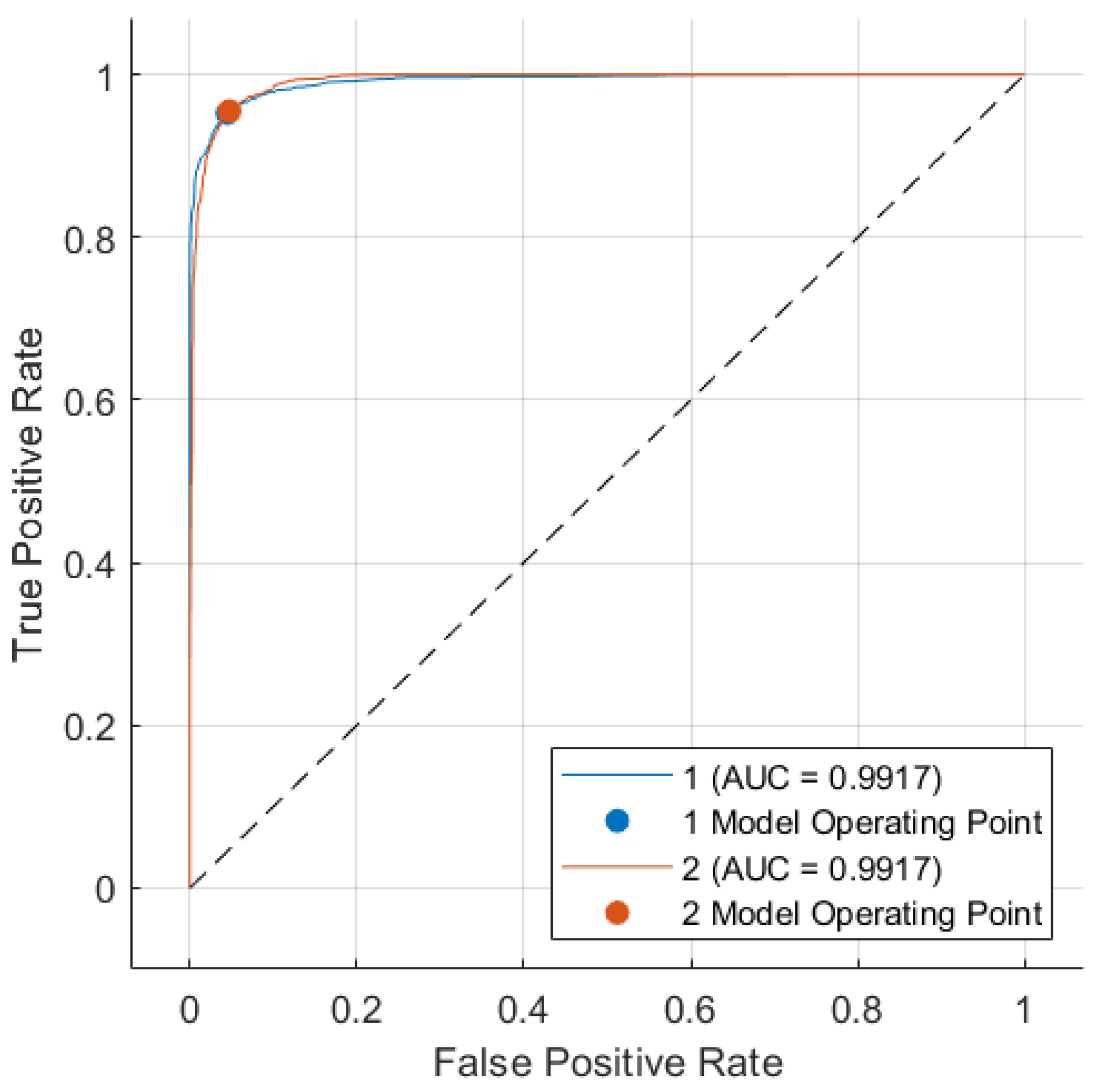 Preprints 104545 g007