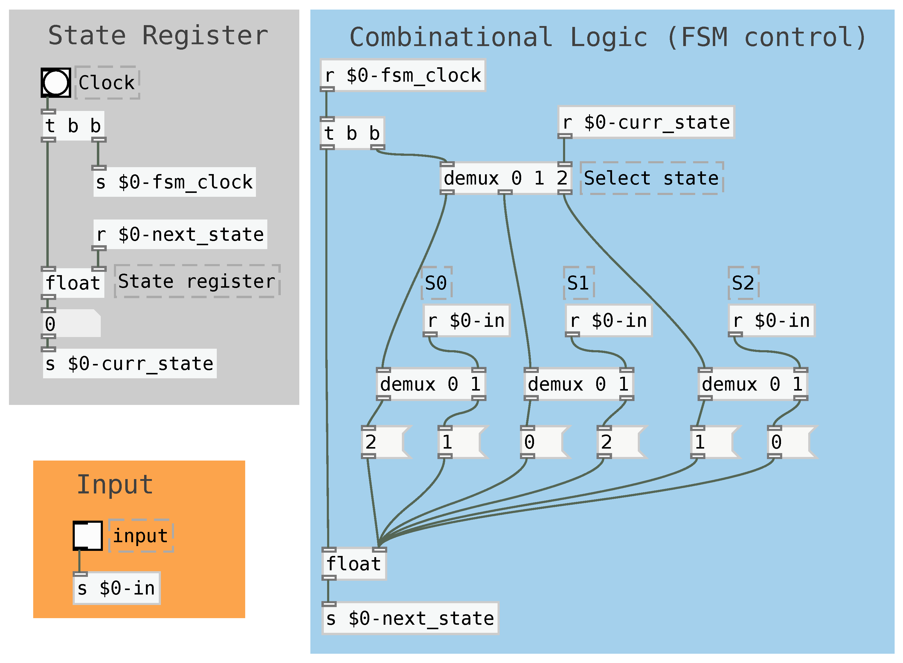 Preprints 69572 g007