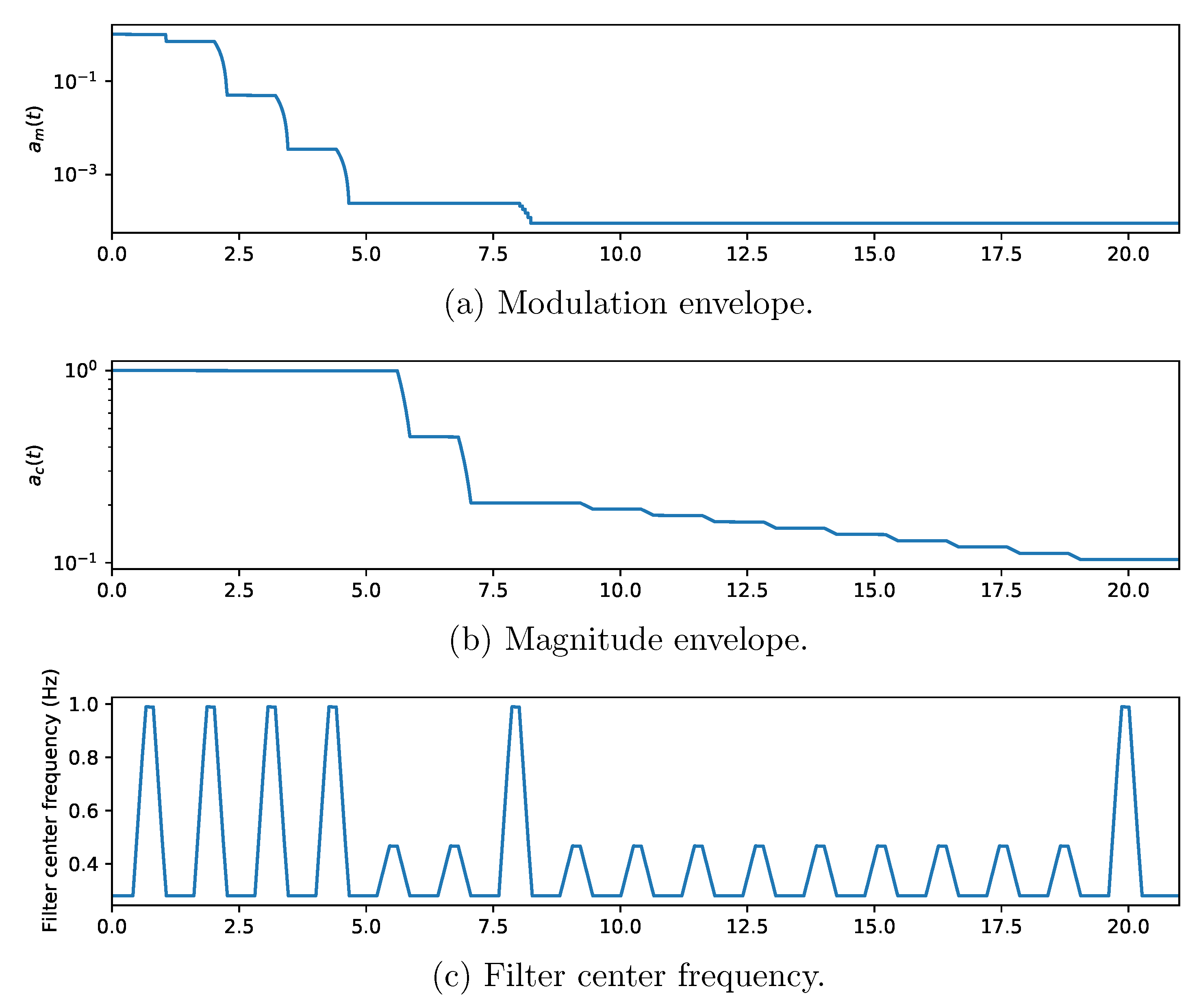 Preprints 69572 g017