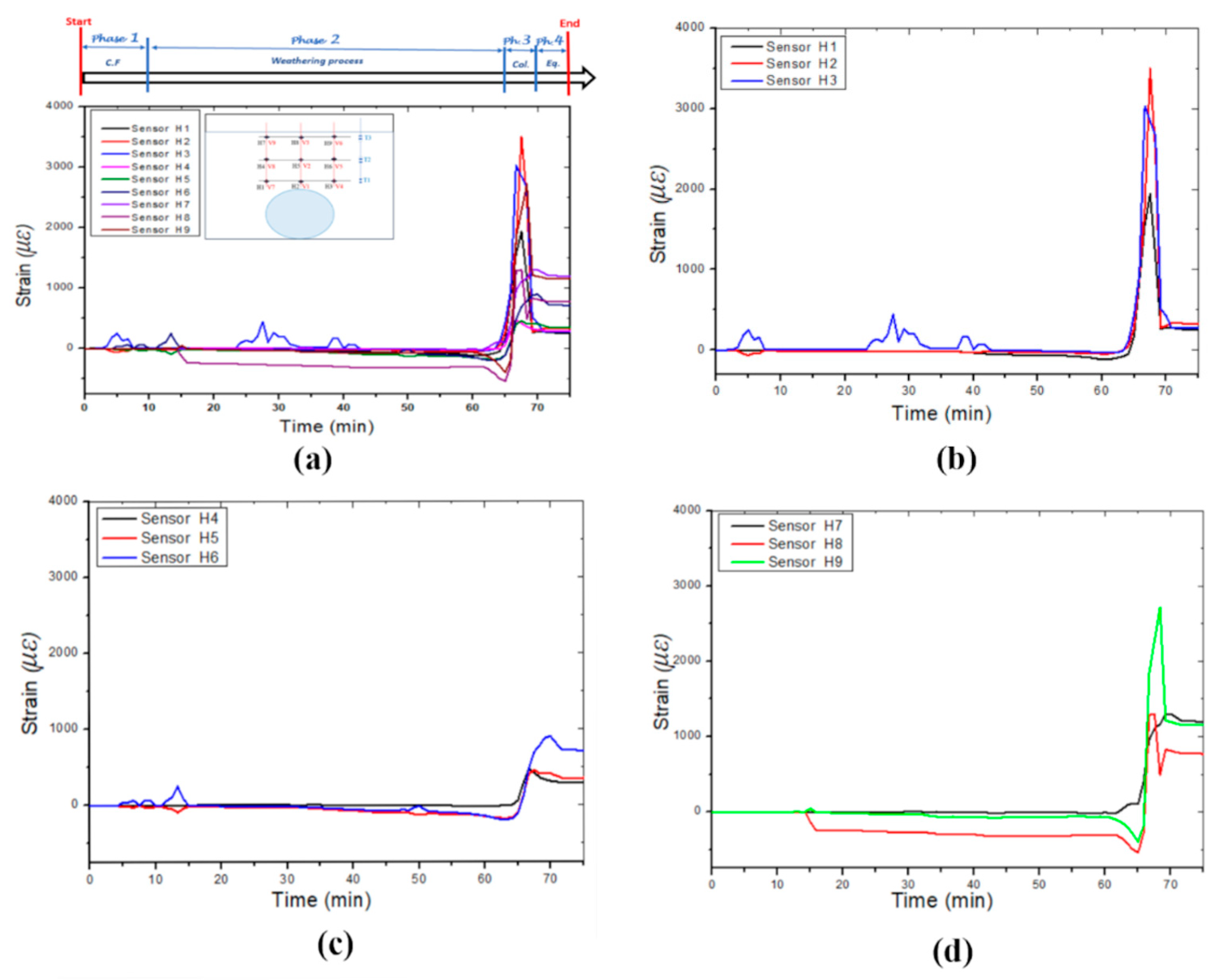 Preprints 113987 g007