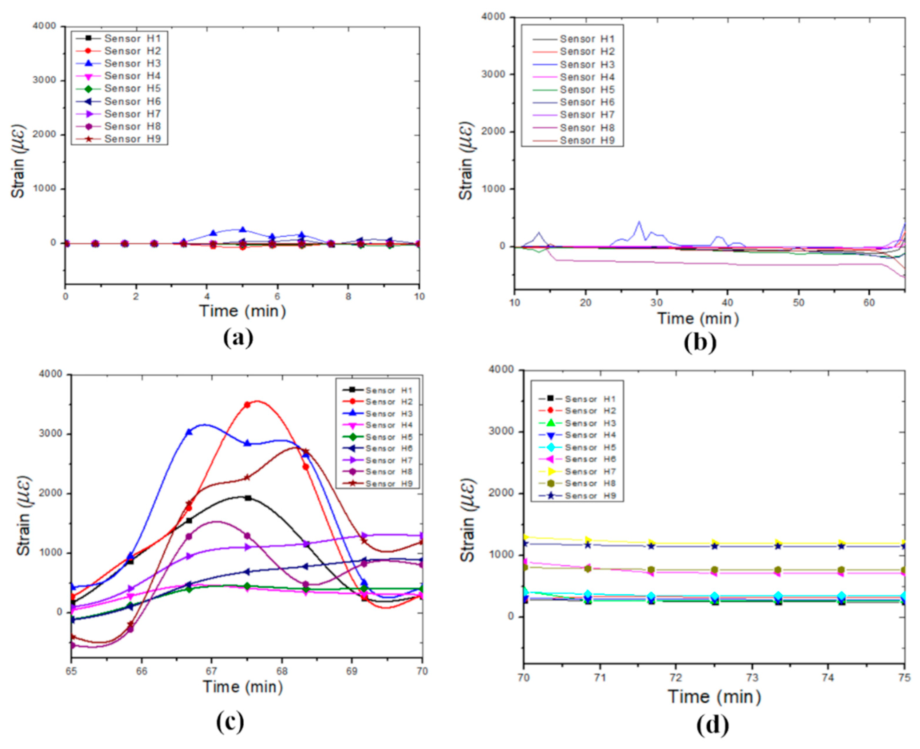 Preprints 113987 g008