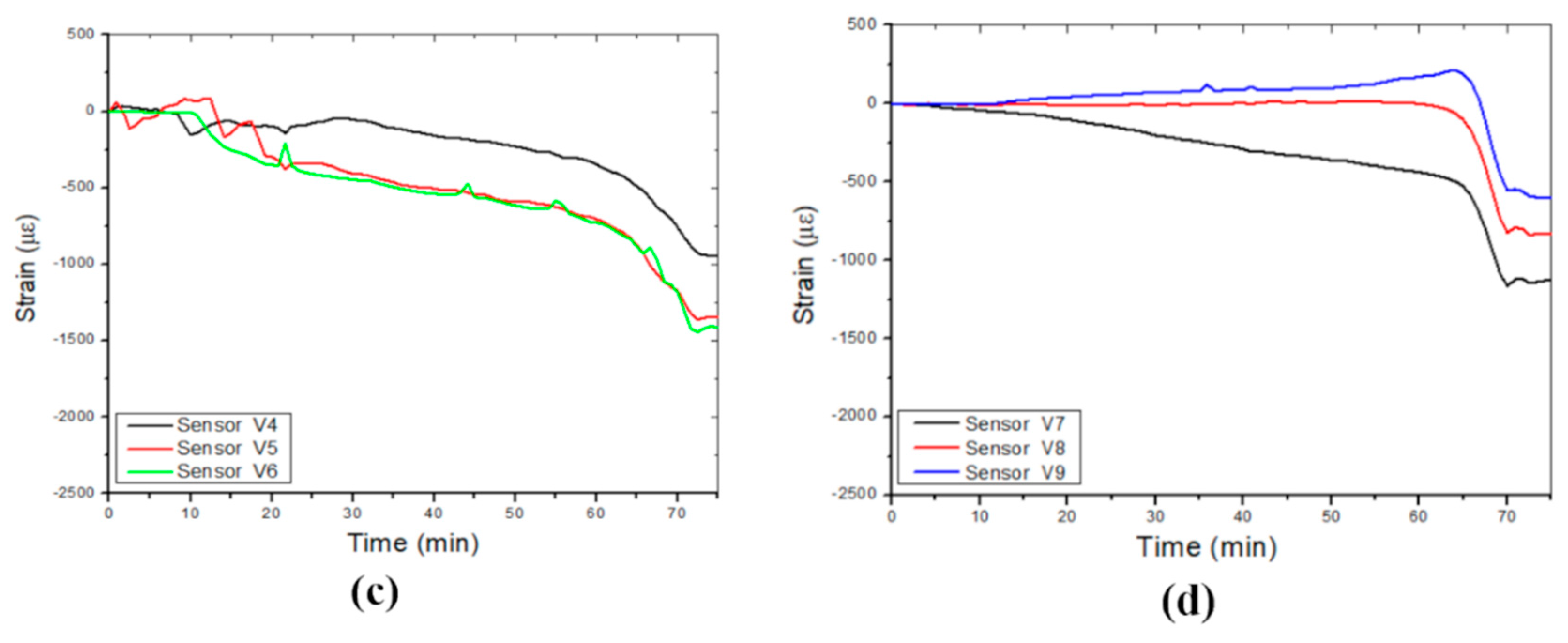 Preprints 113987 g009b