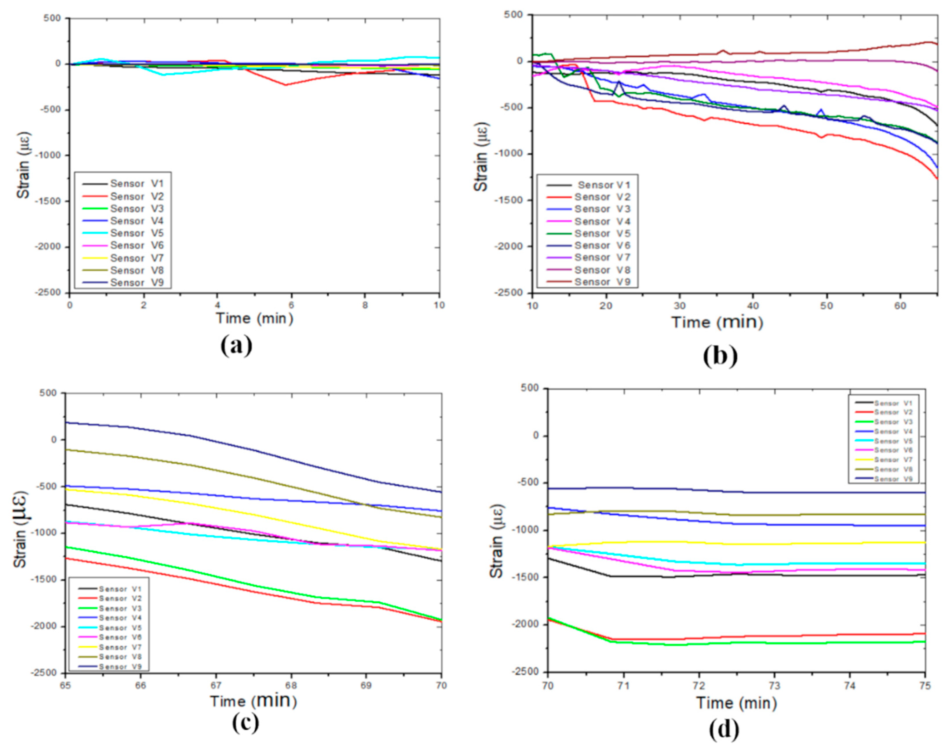 Preprints 113987 g010