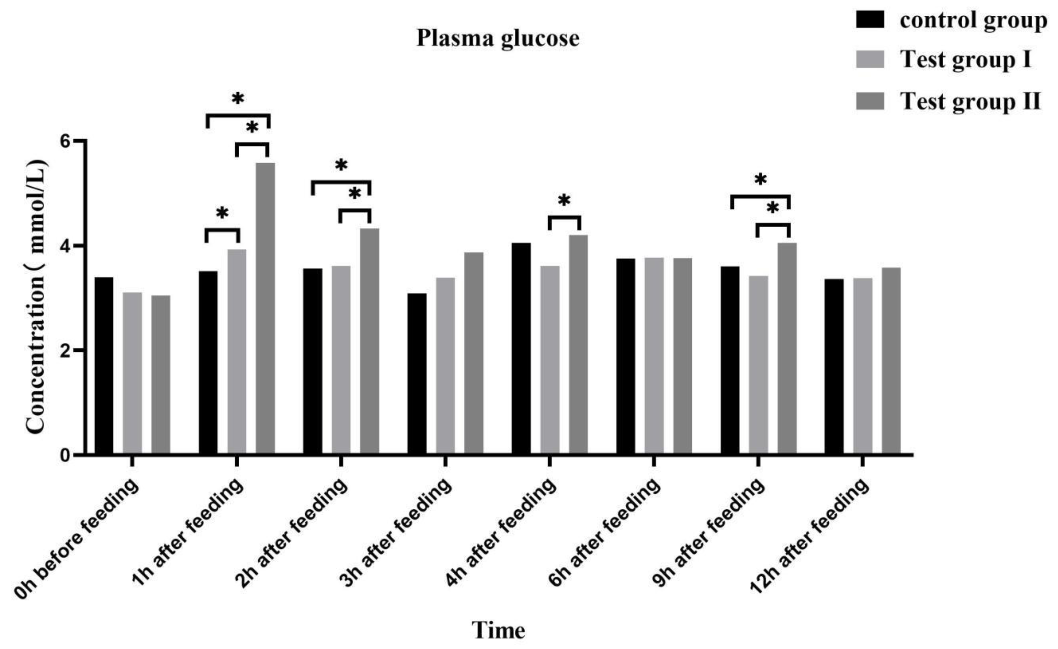 Preprints 78409 g003