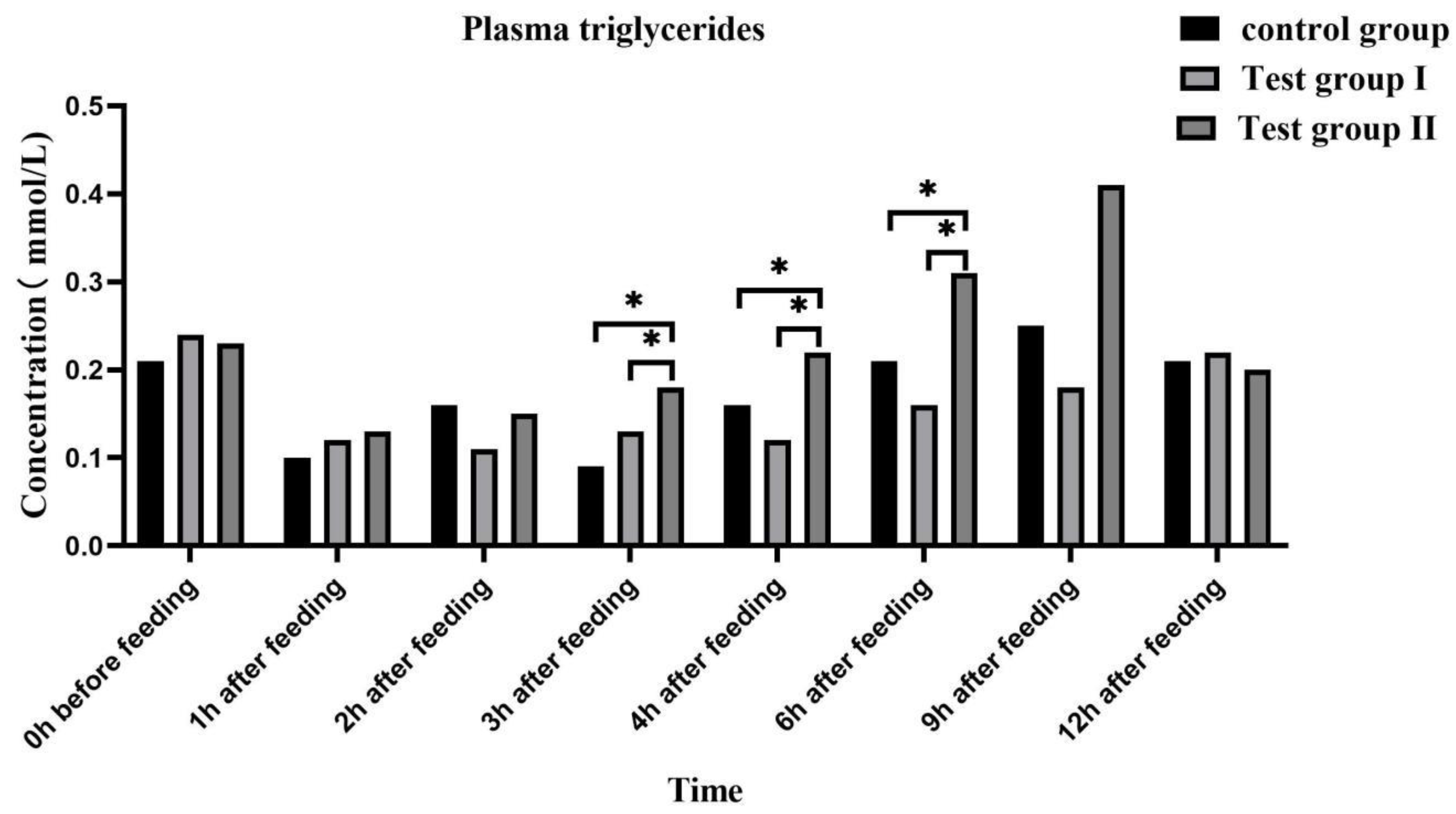 Preprints 78409 g005