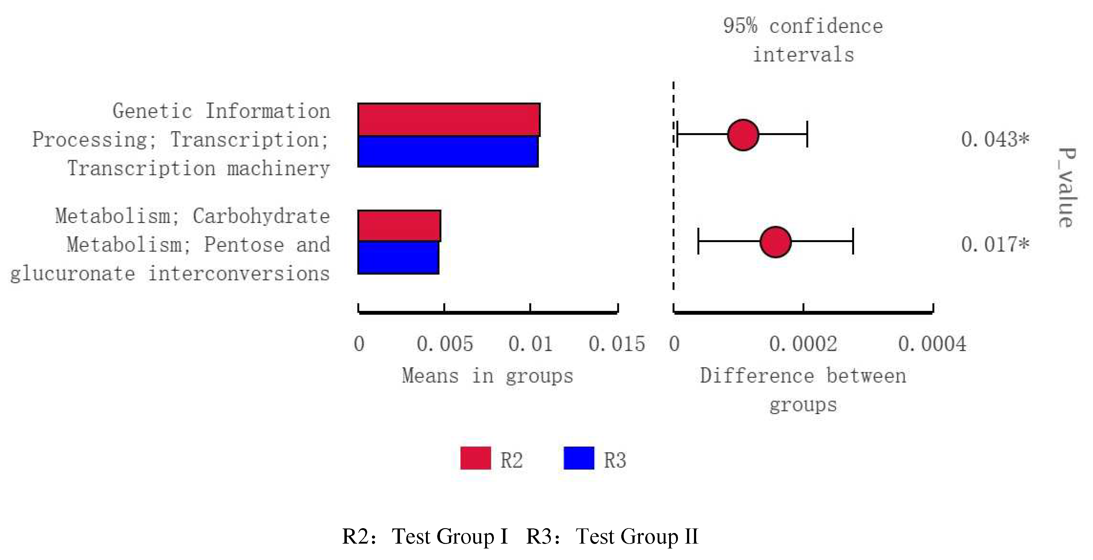 Preprints 78409 g012