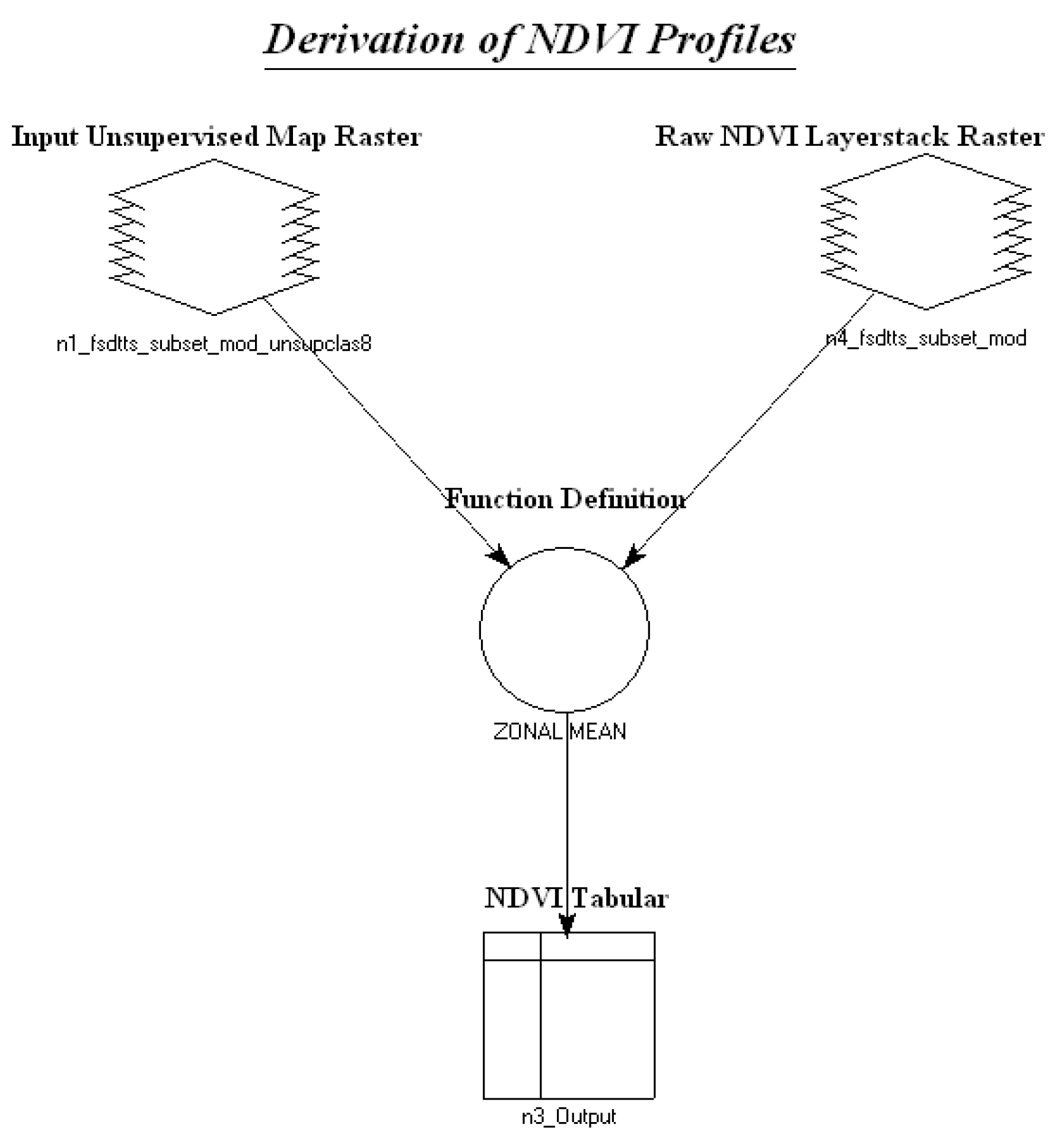 Preprints 112463 g003