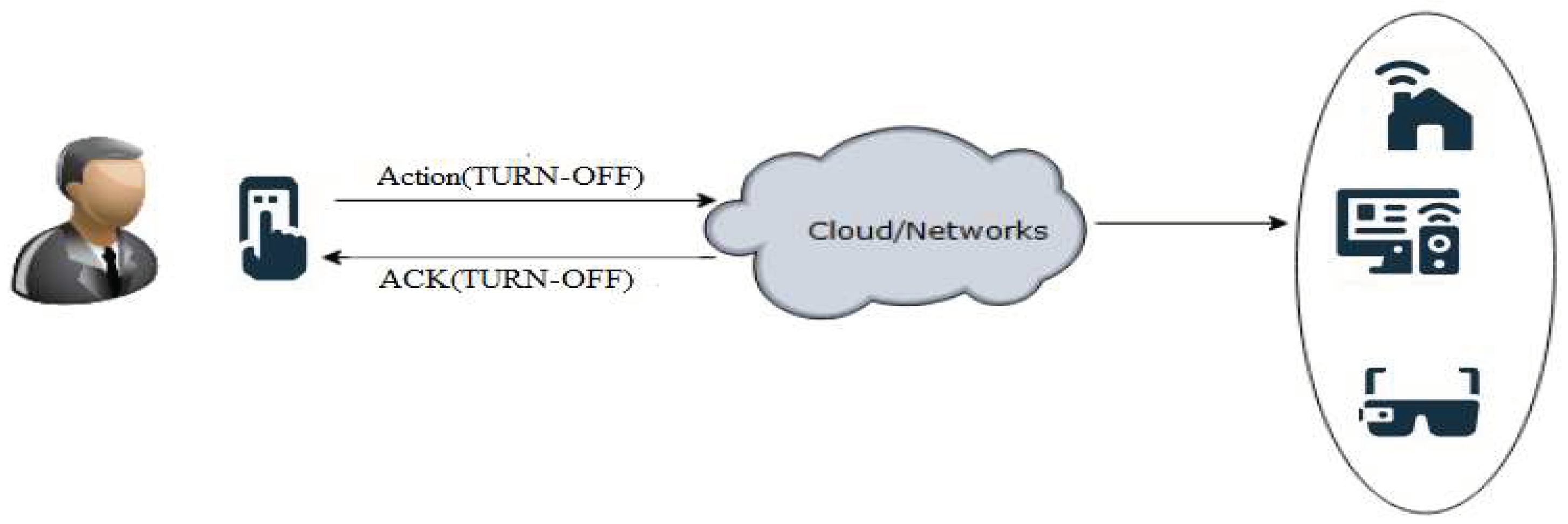 Preprints 67584 g003