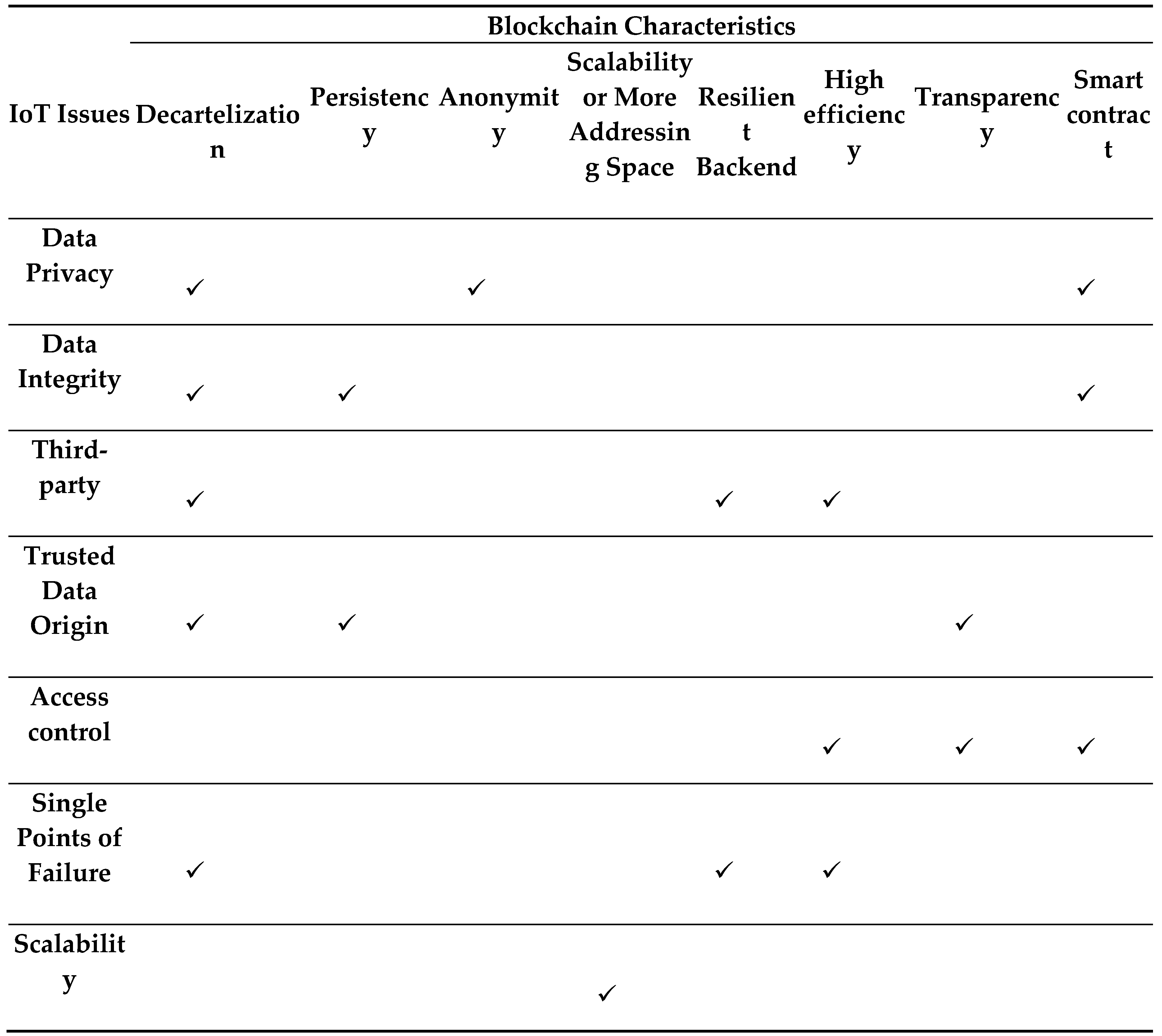 Preprints 67584 i002