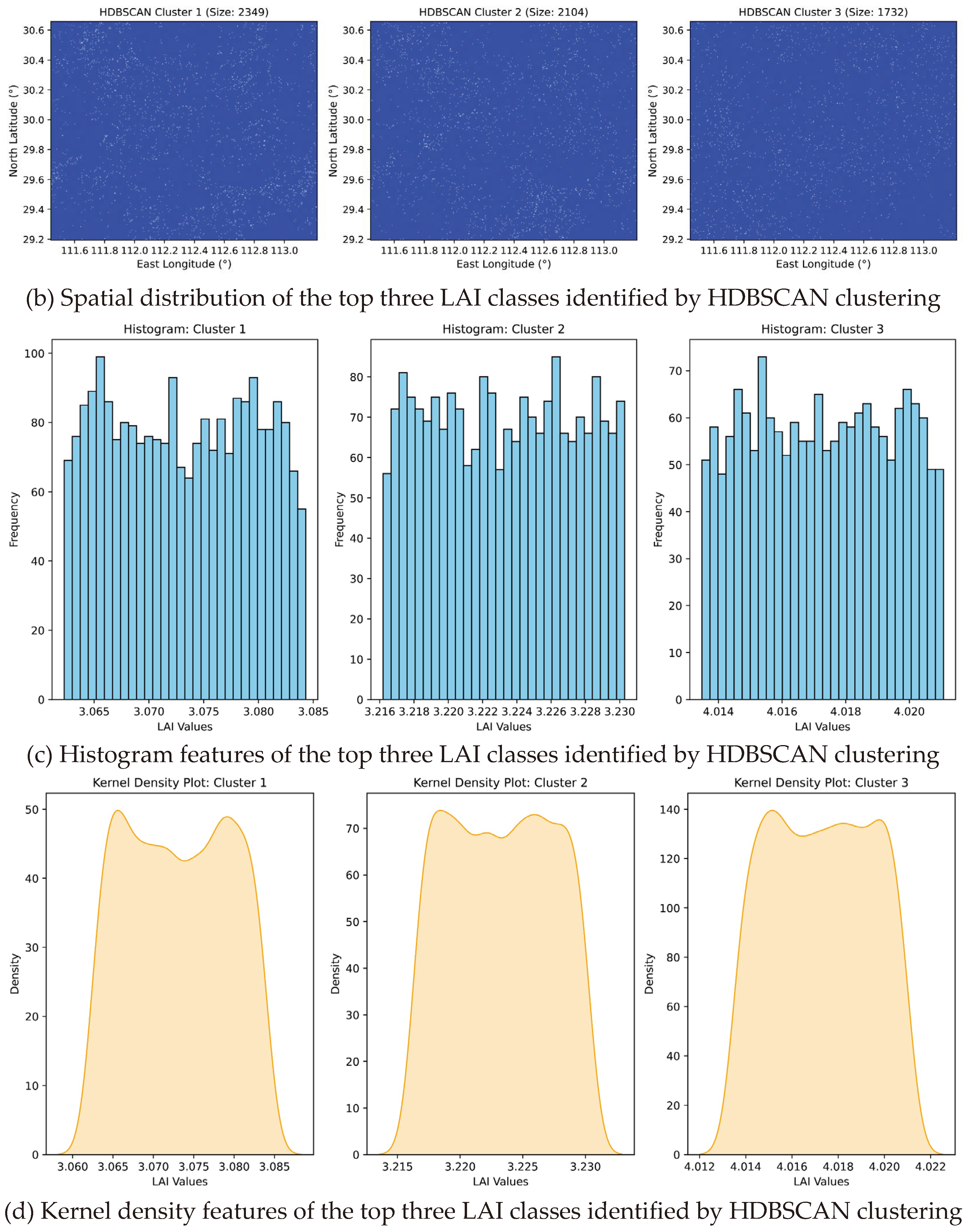 Preprints 99590 g002b