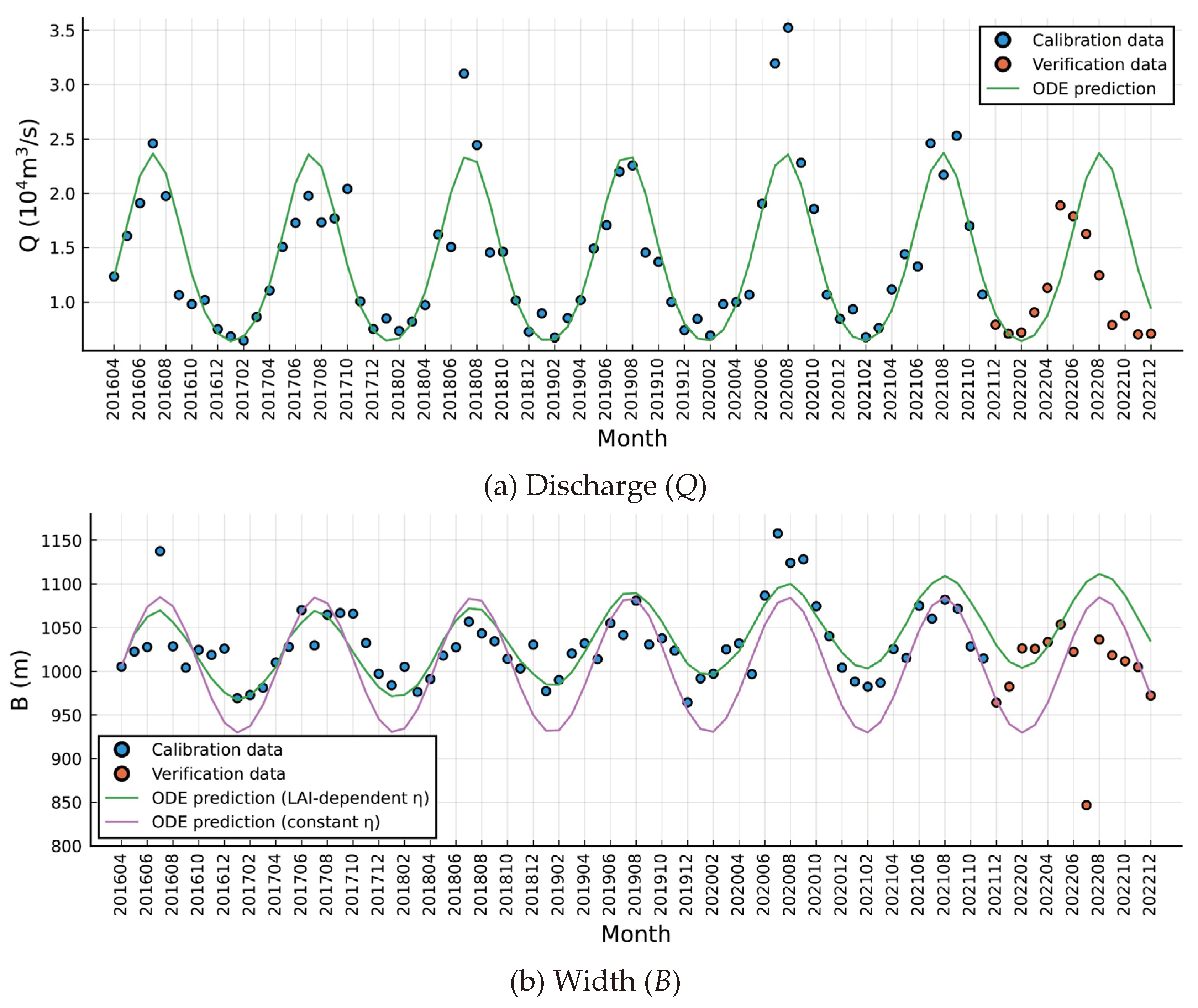 Preprints 99590 g003a