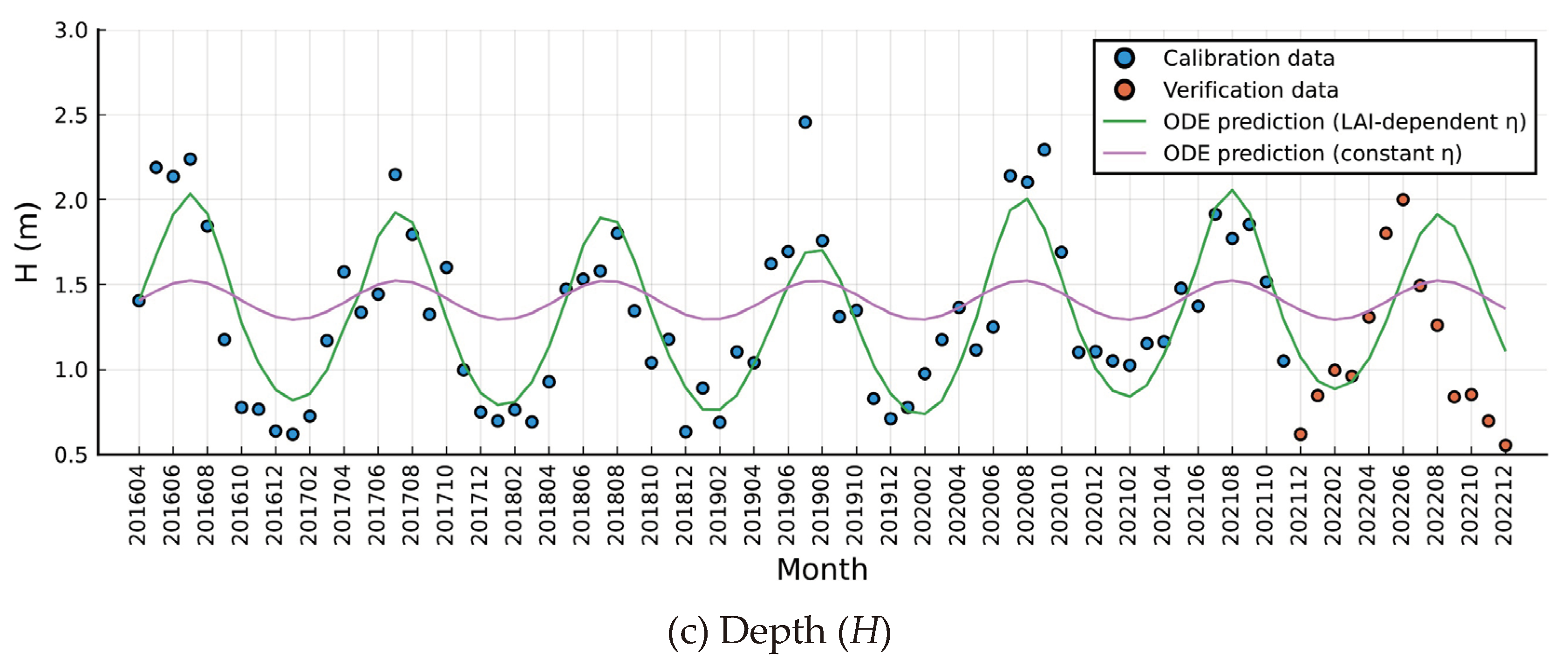 Preprints 99590 g003b