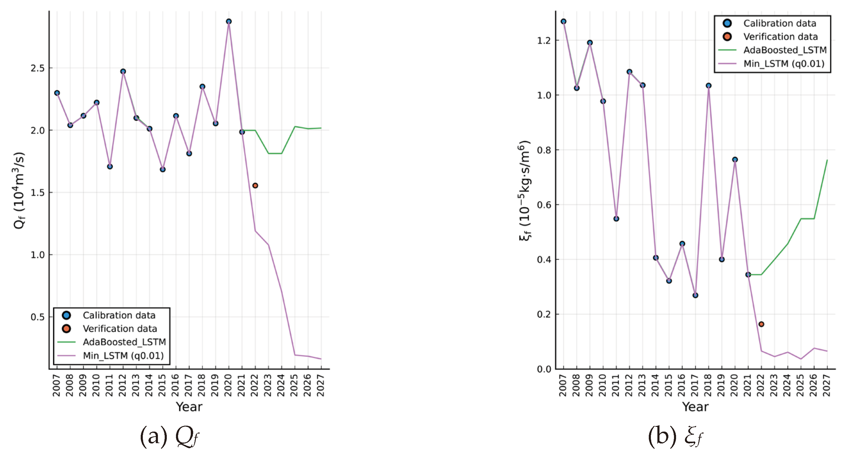 Preprints 99590 g004a