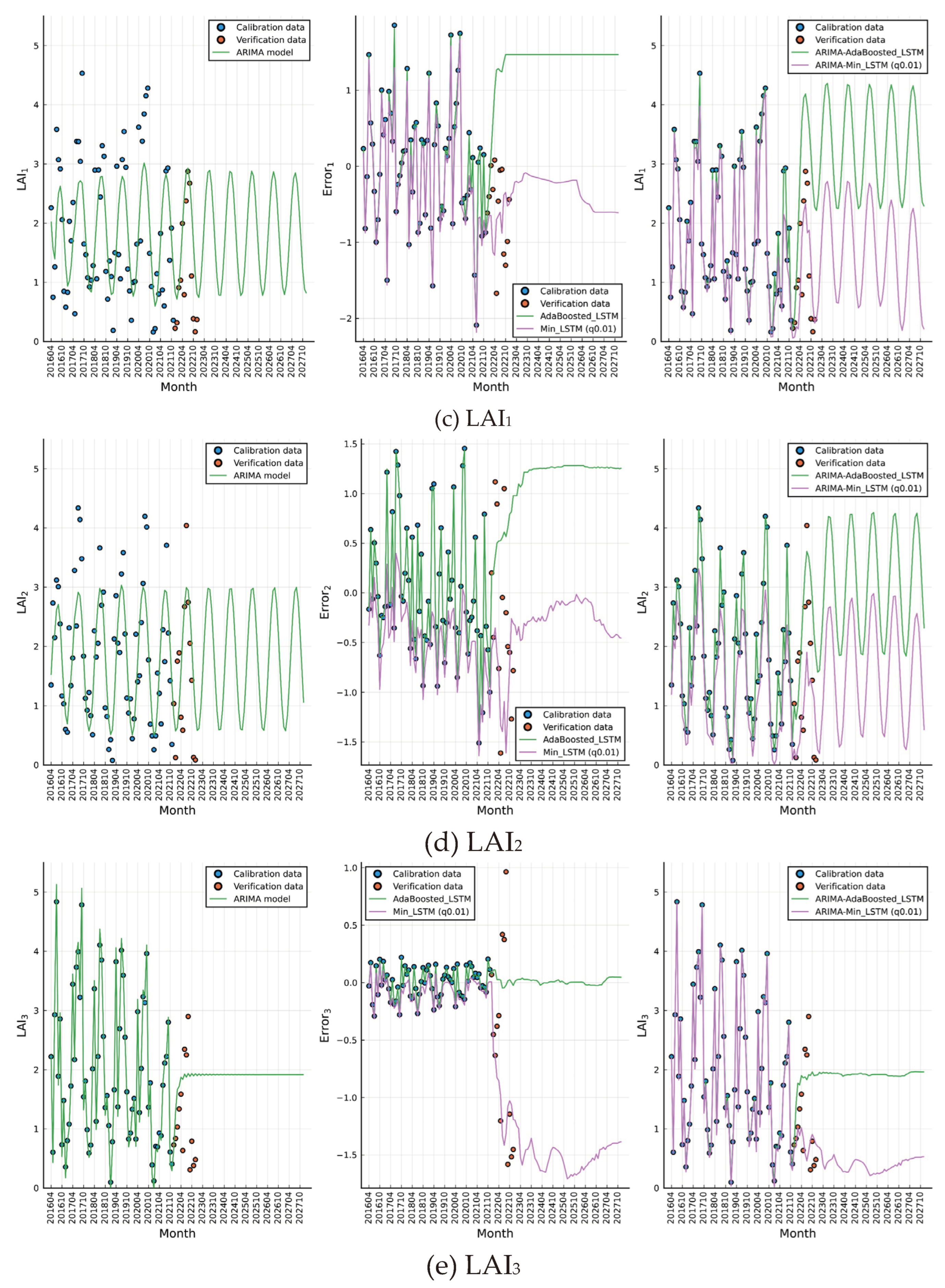 Preprints 99590 g004b