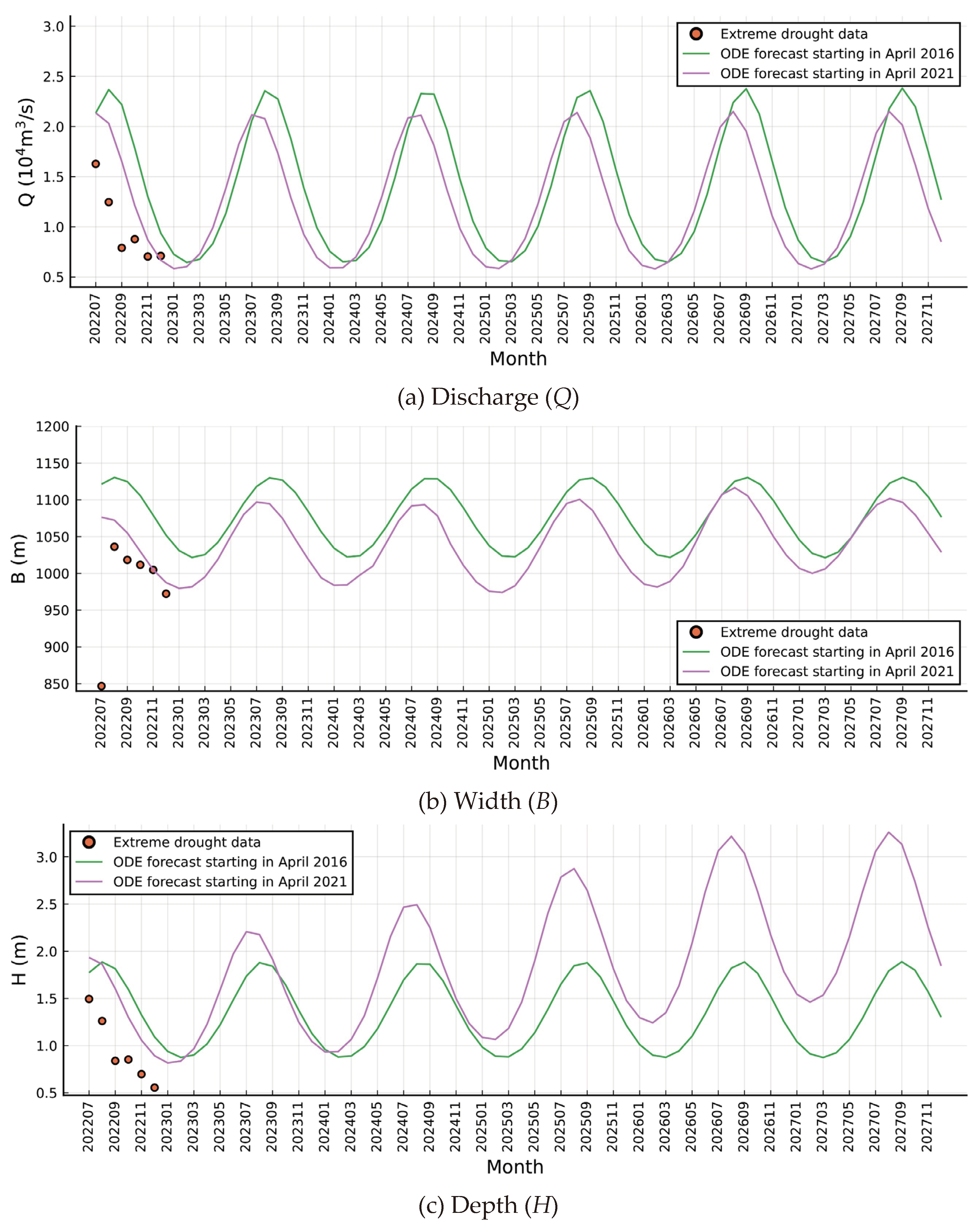 Preprints 99590 g005