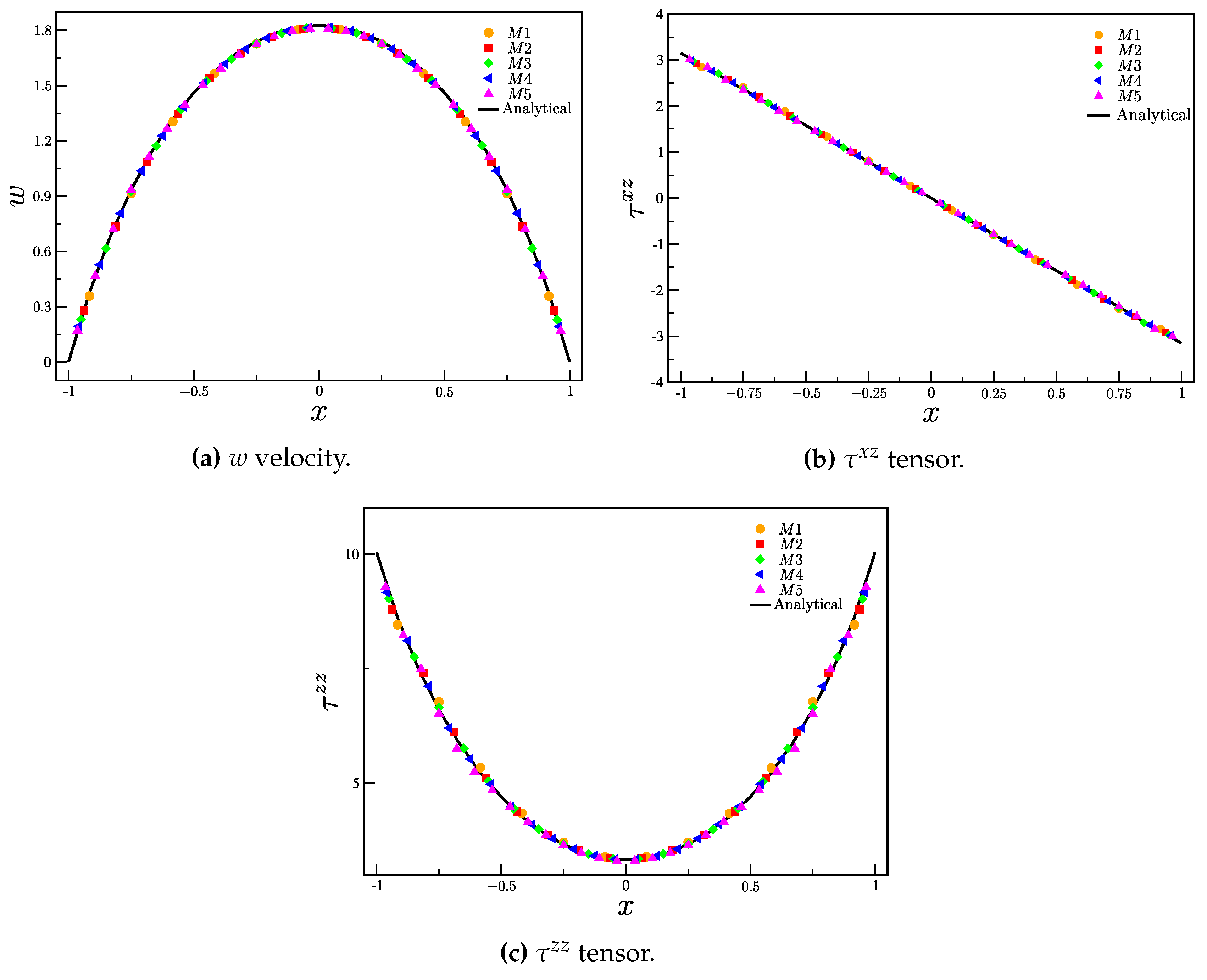 Preprints 81499 g006