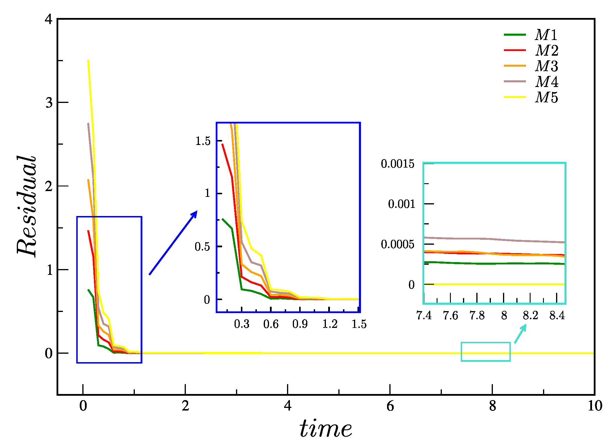 Preprints 81499 g007