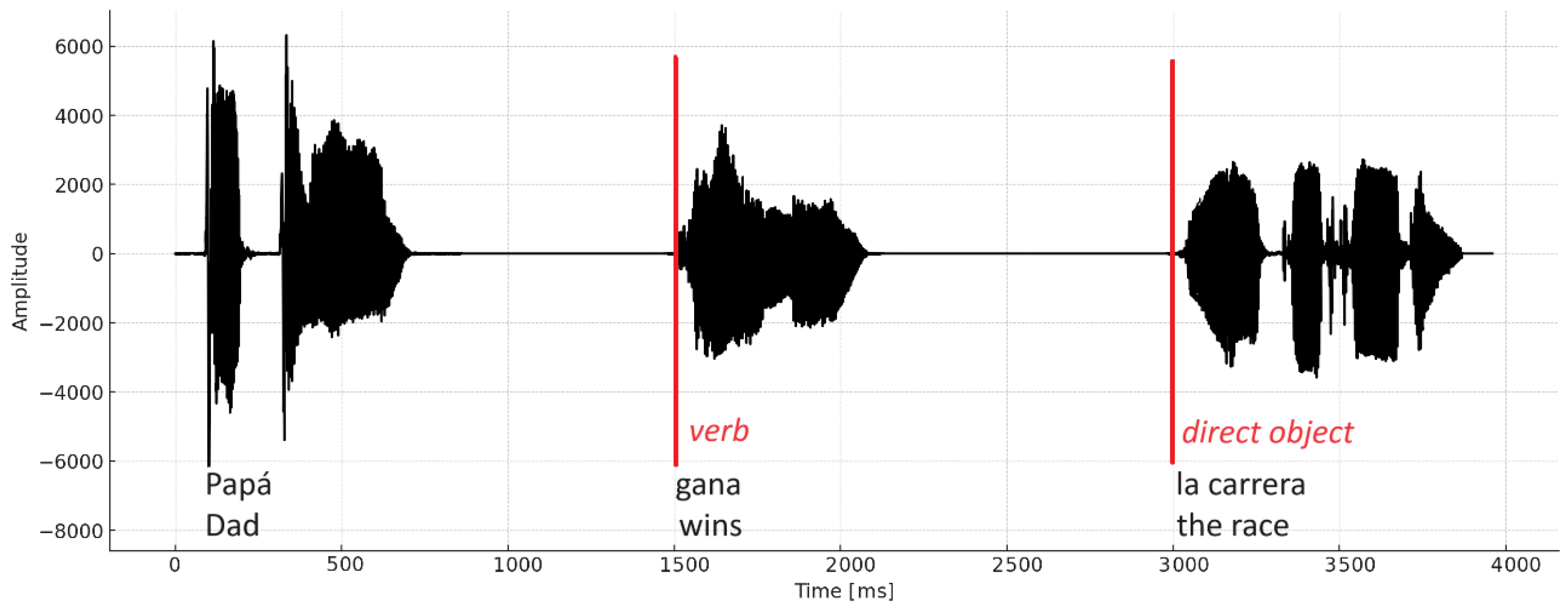 Preprints 110893 g002