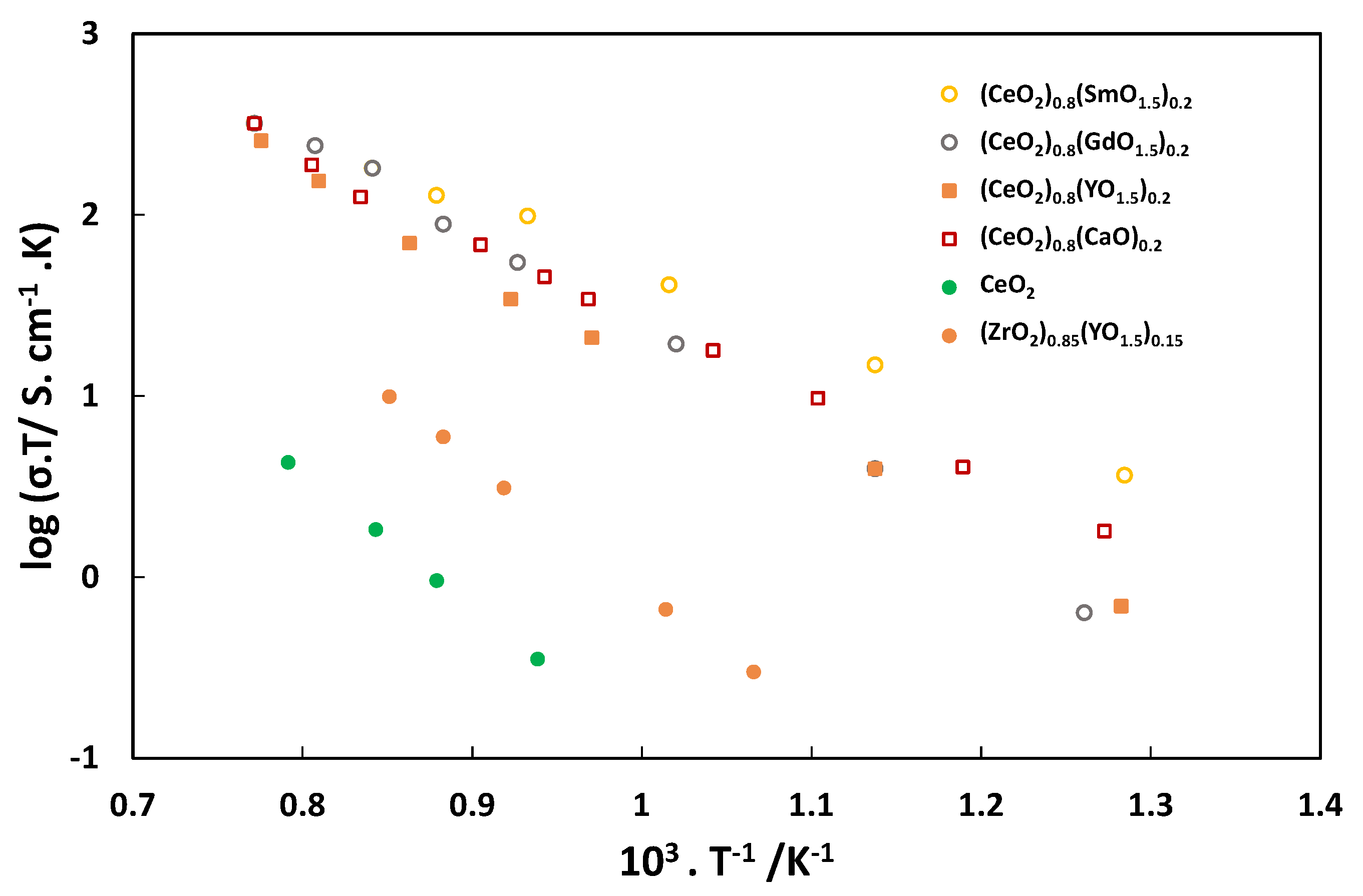 Preprints 106277 g005