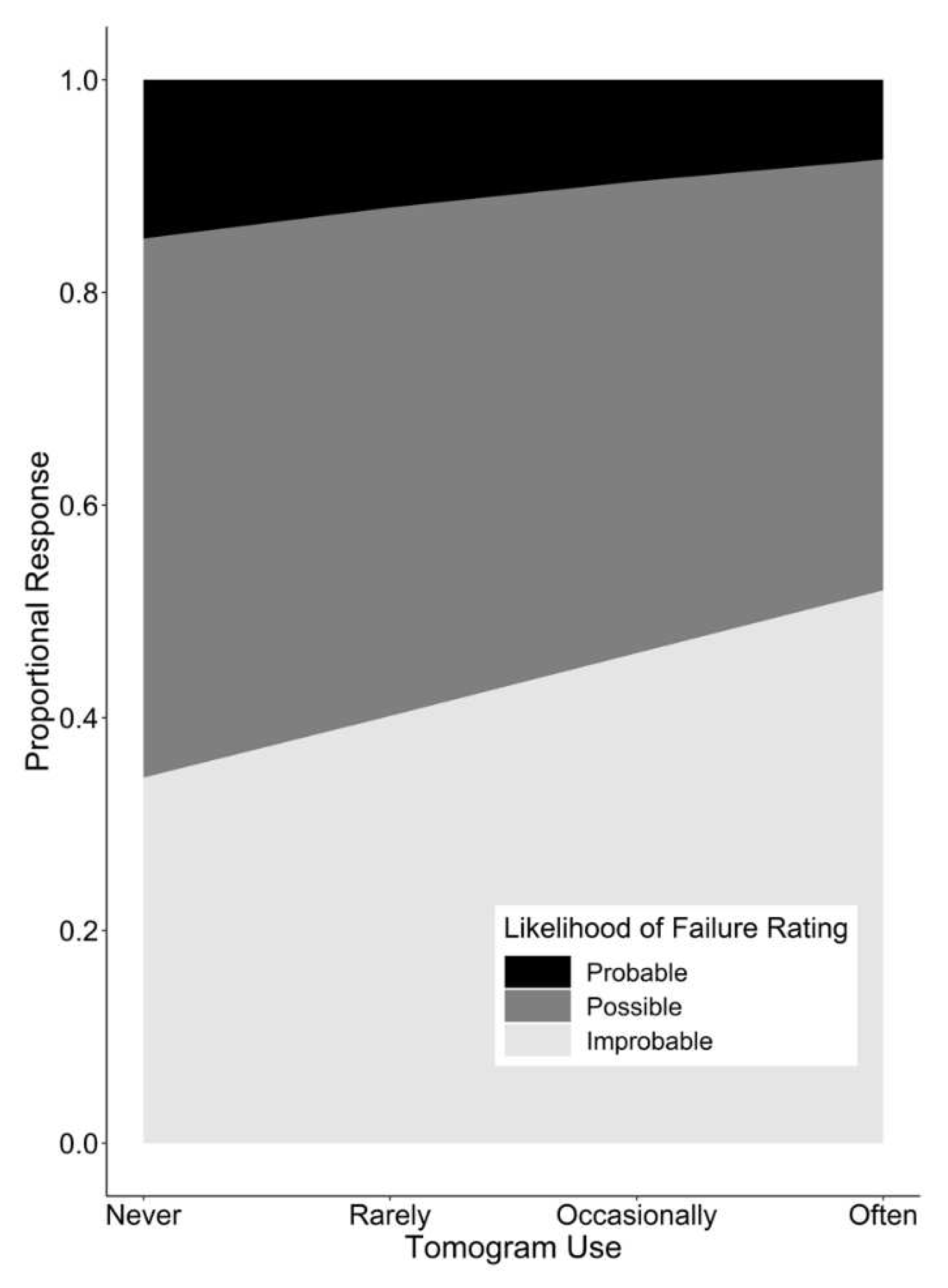 Preprints 71865 g006