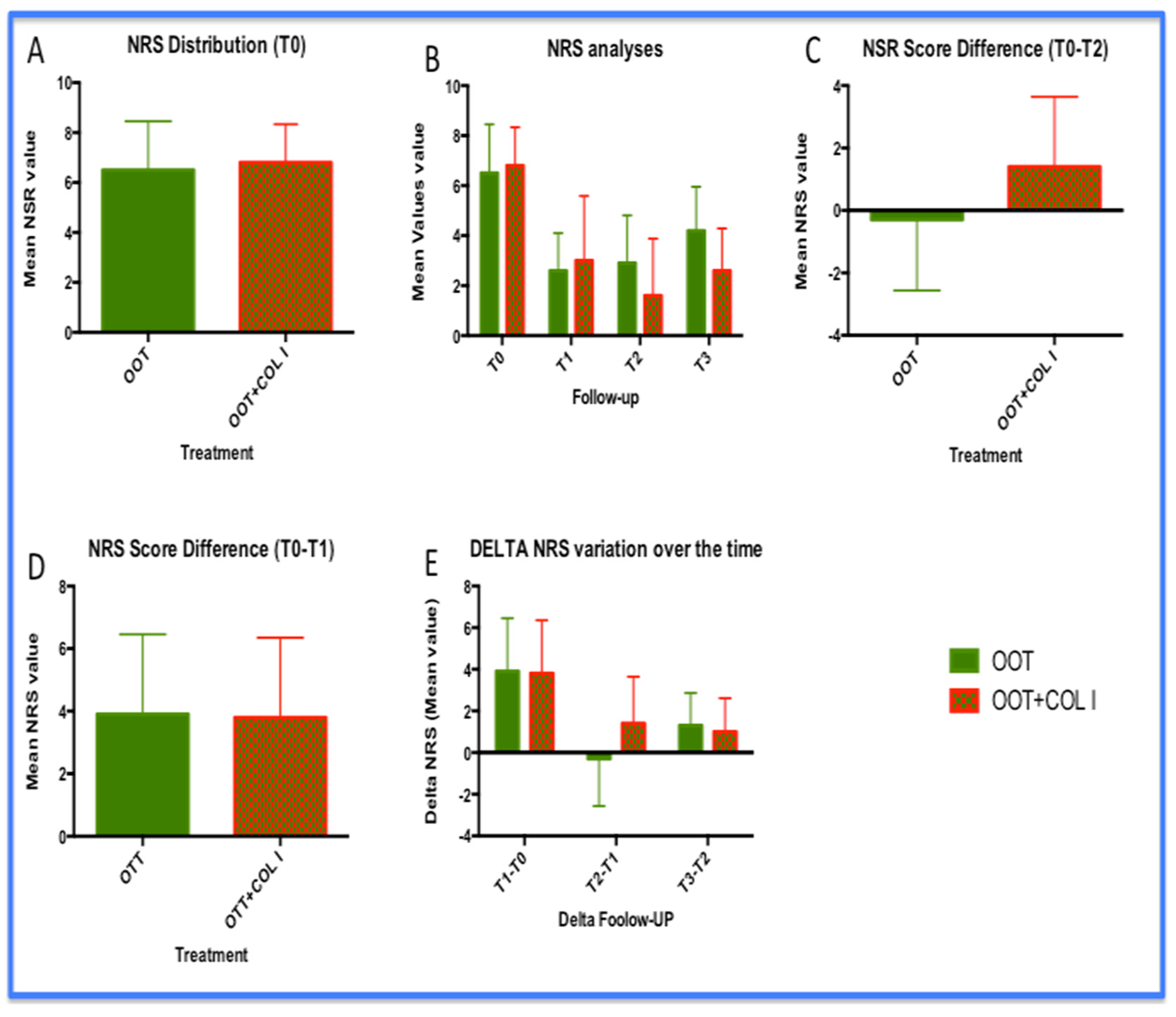 Preprints 117431 g002