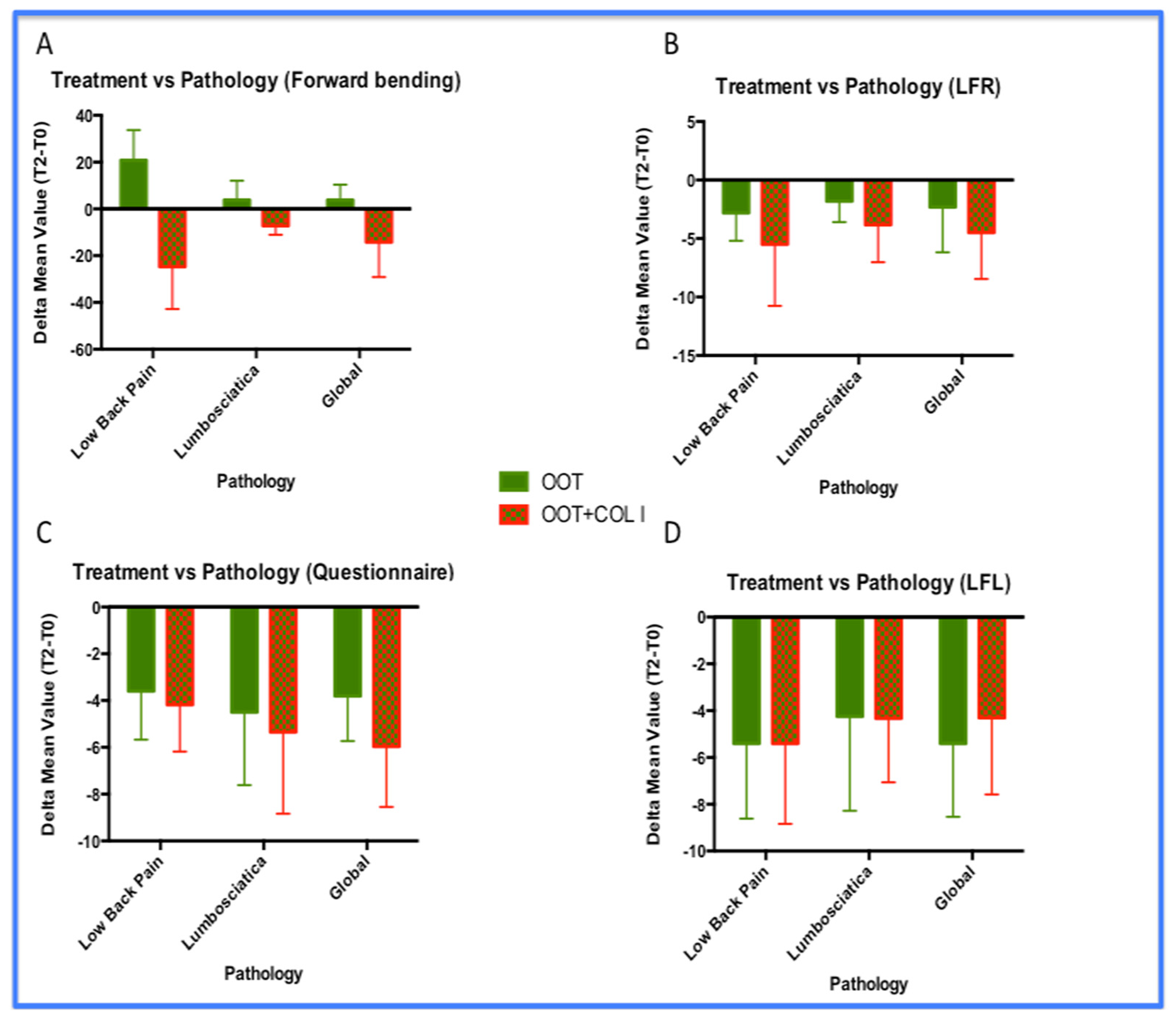 Preprints 117431 g004