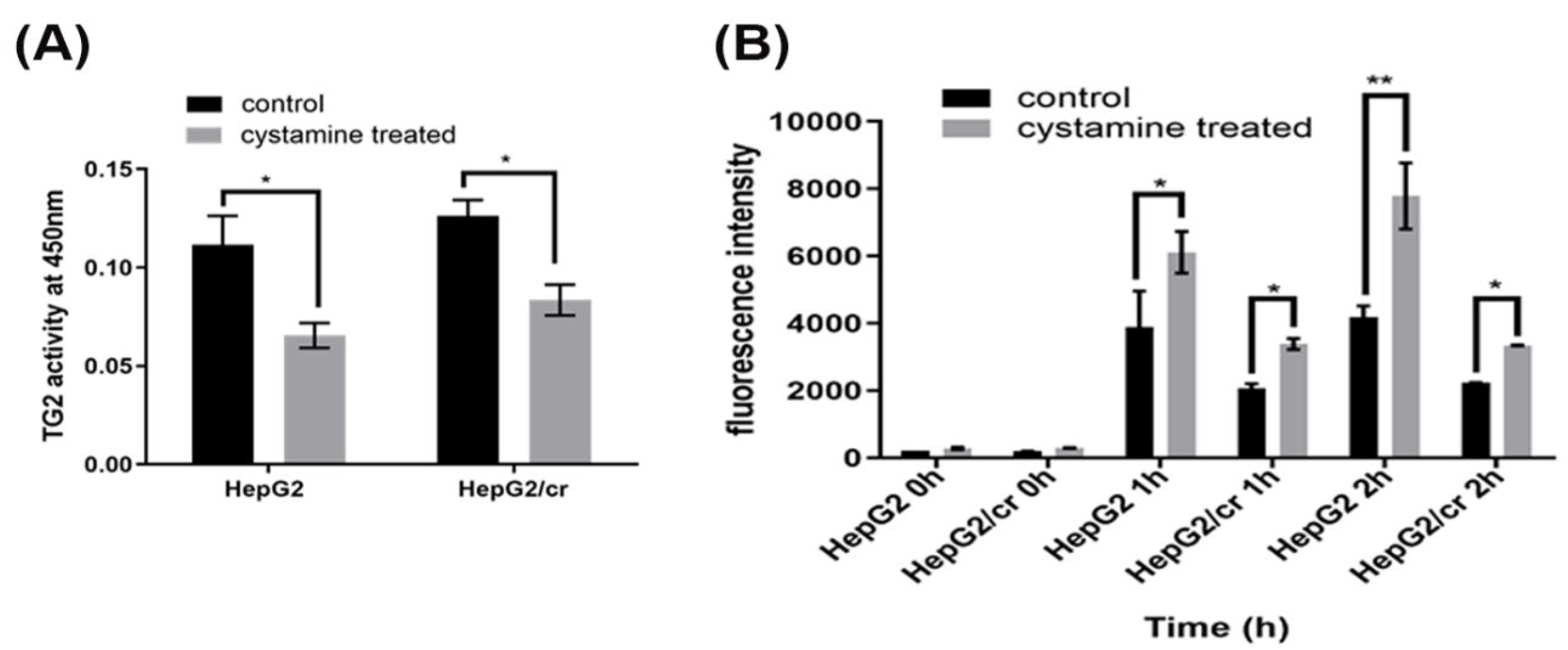 Preprints 102340 g005