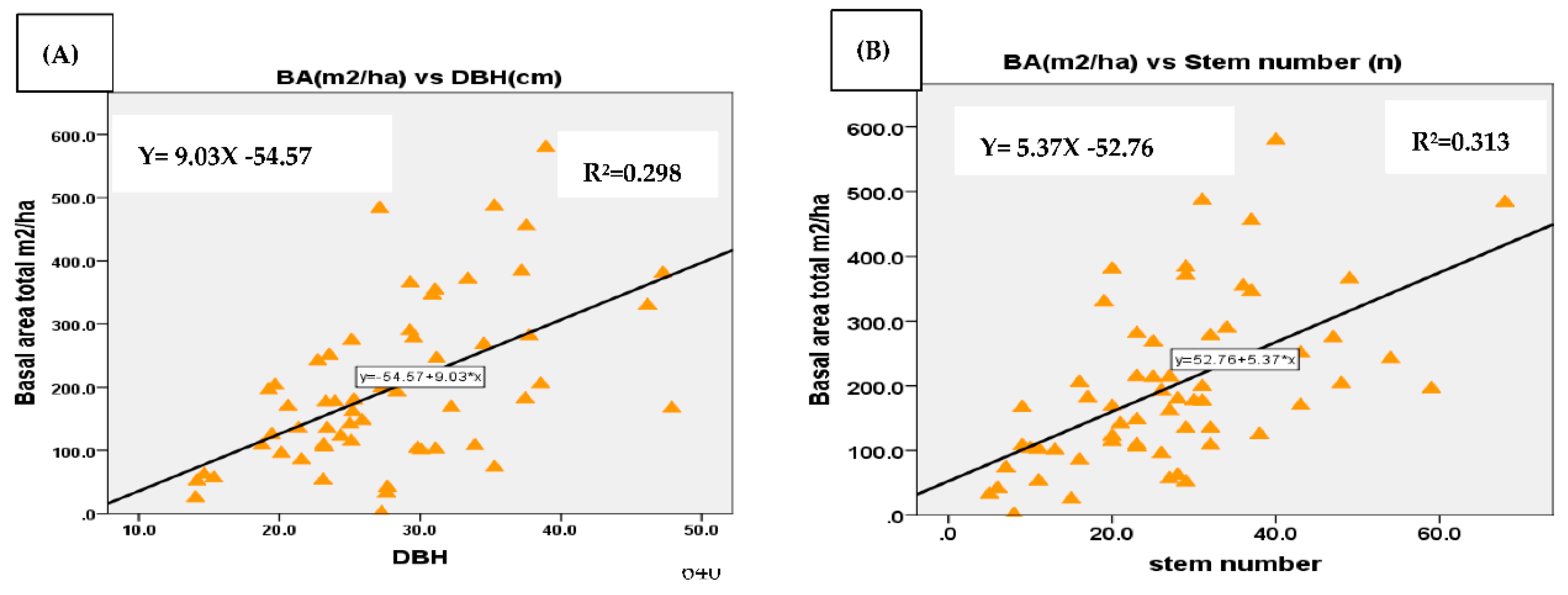 Preprints 92550 g007