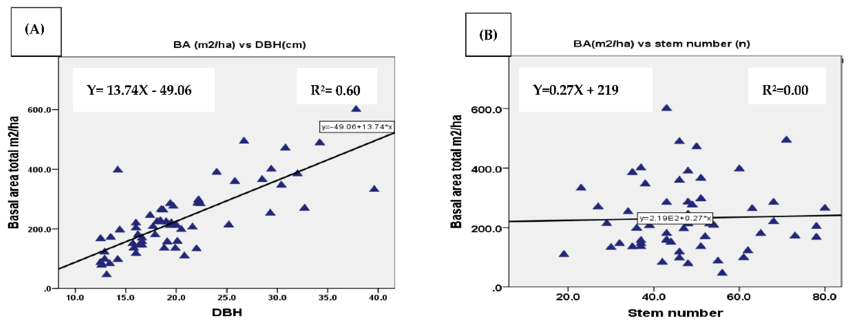 Preprints 92550 g009