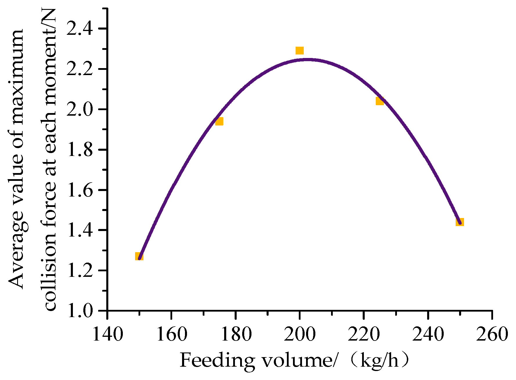 Preprints 80043 g014