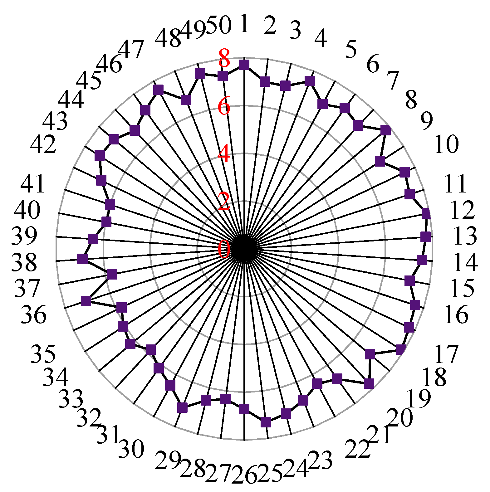 Preprints 80043 g016