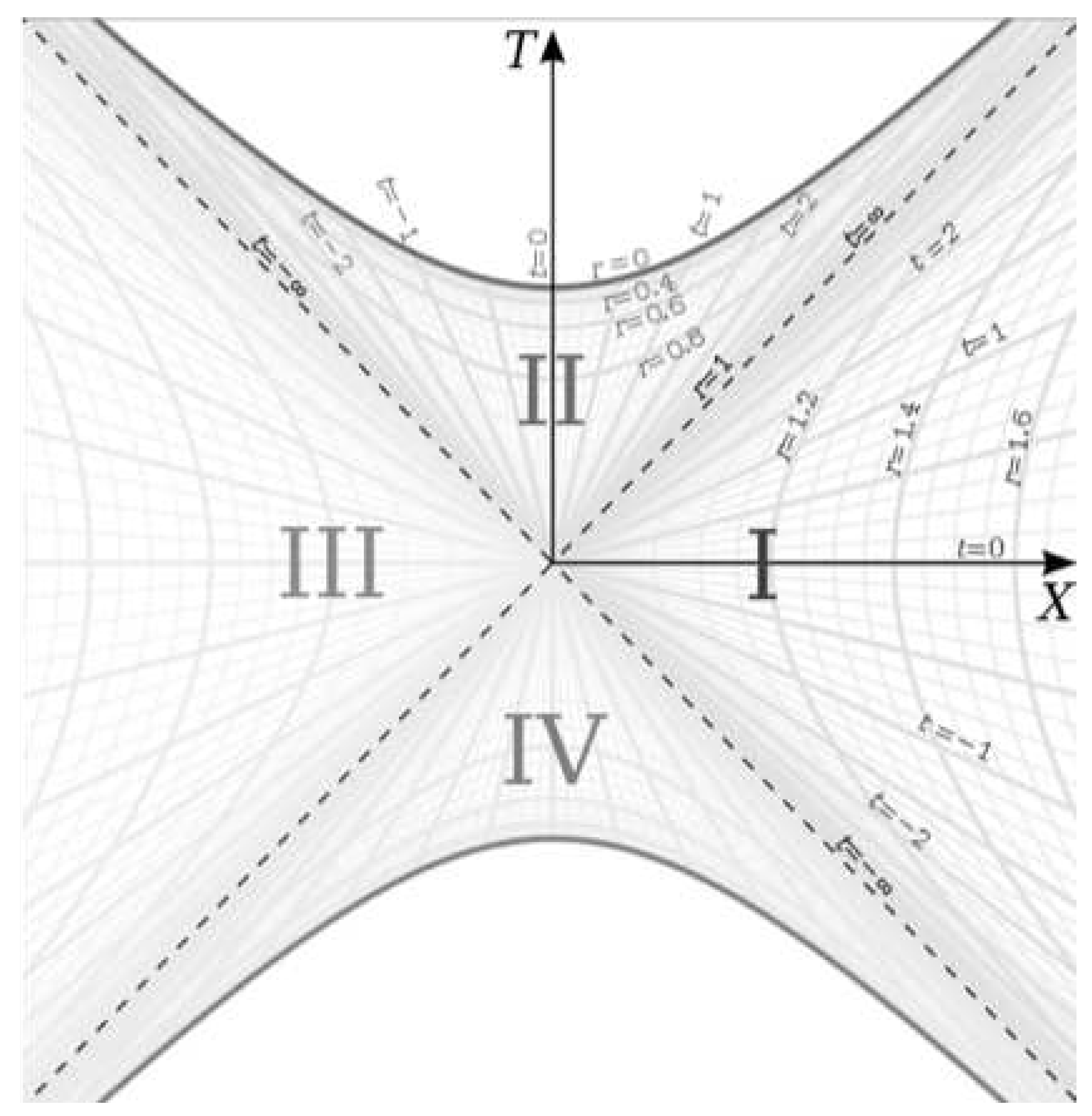 Preprints 80234 g001