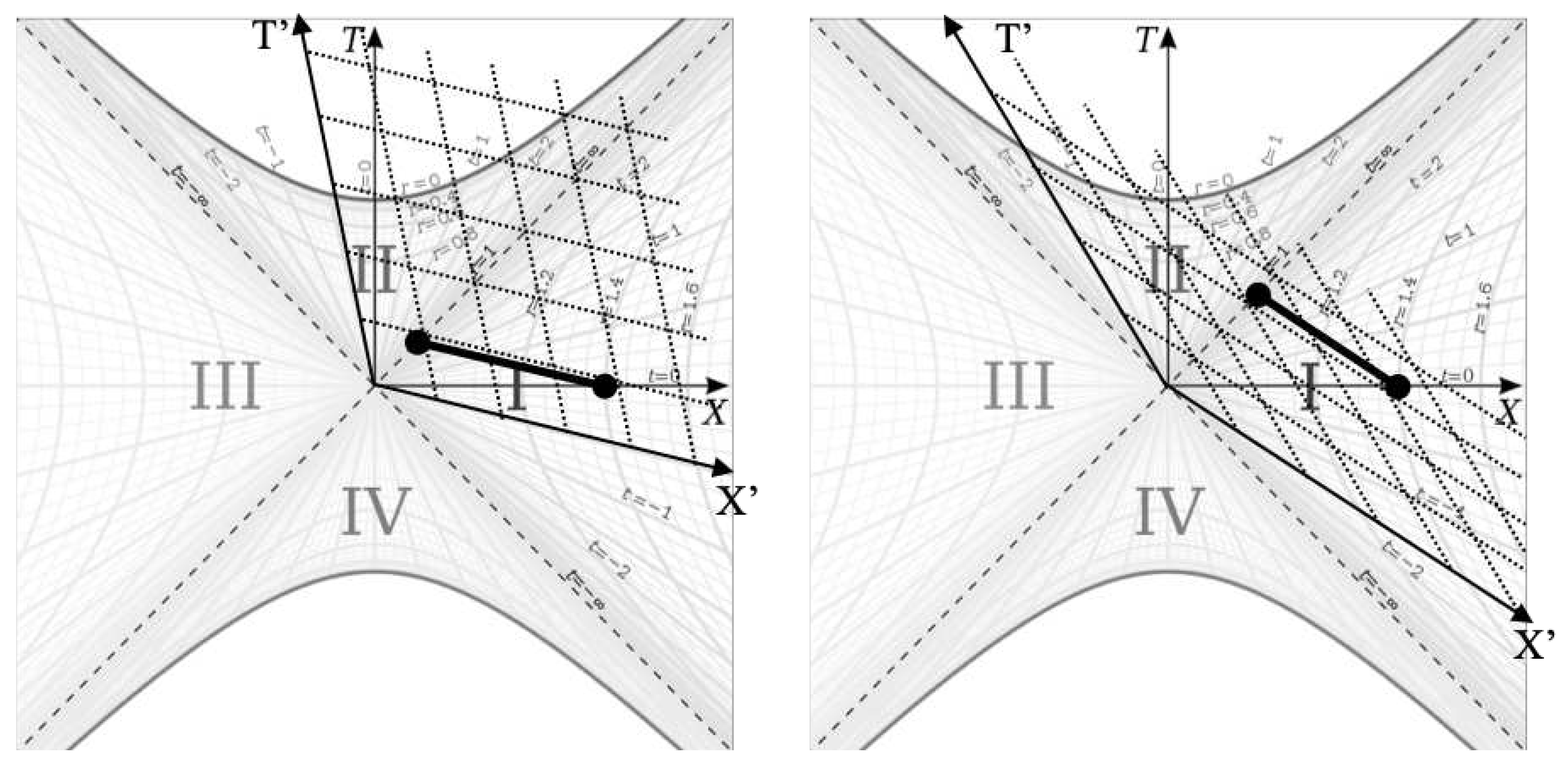 Preprints 80234 g003