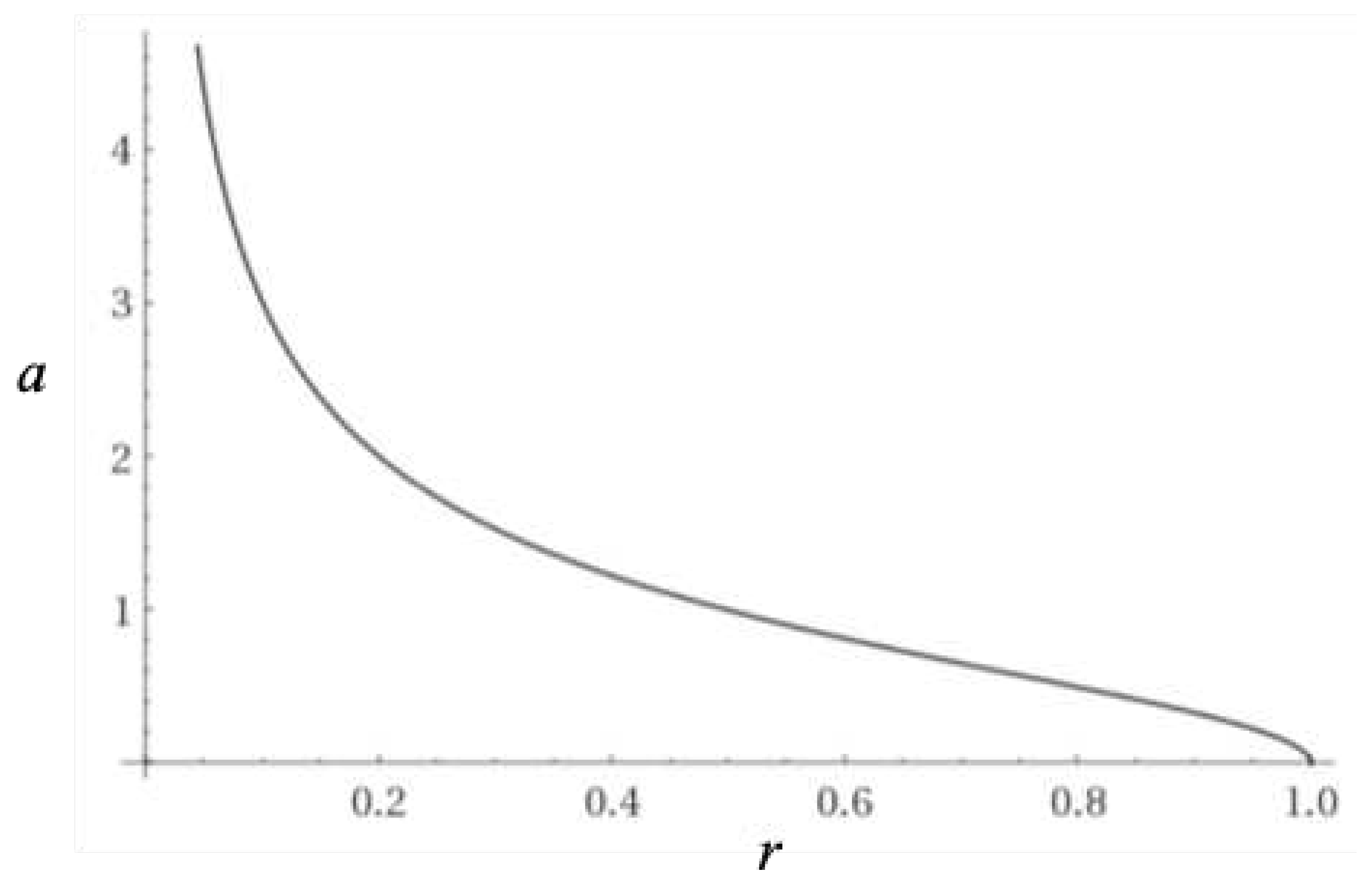 Preprints 80234 g008